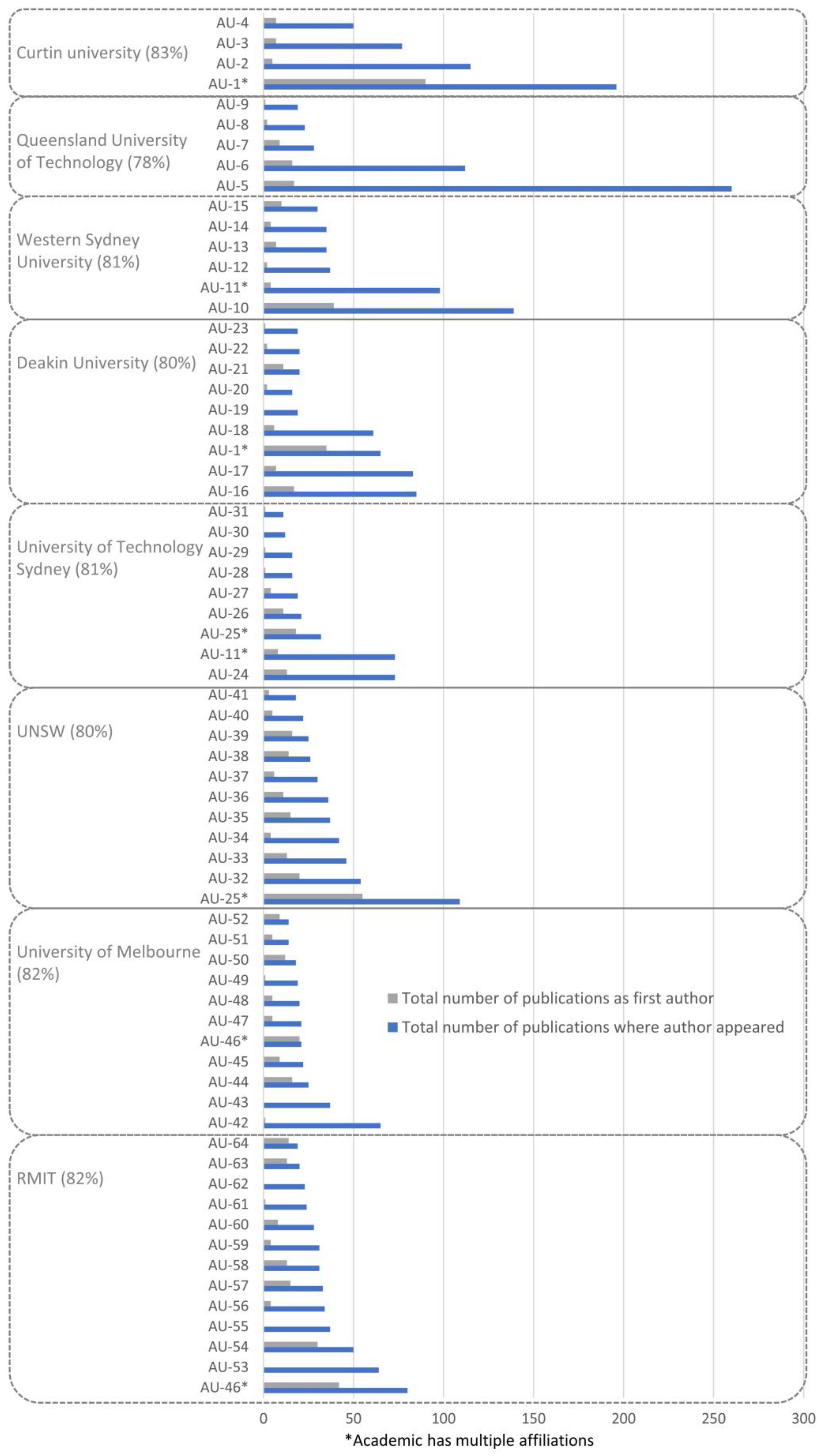 Buildings 14 01913 g006
