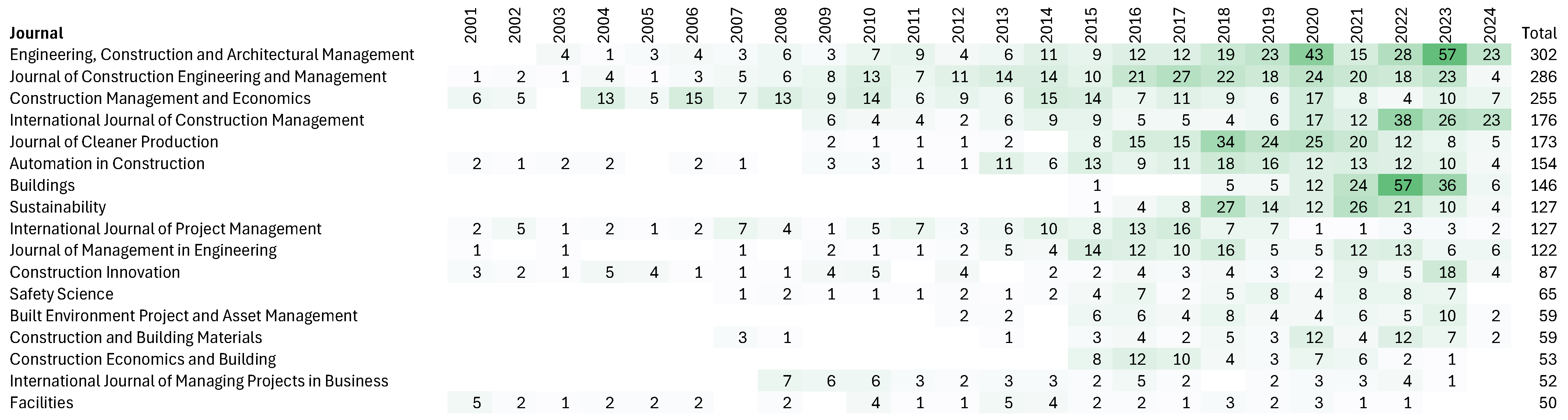 Buildings 14 01913 g009