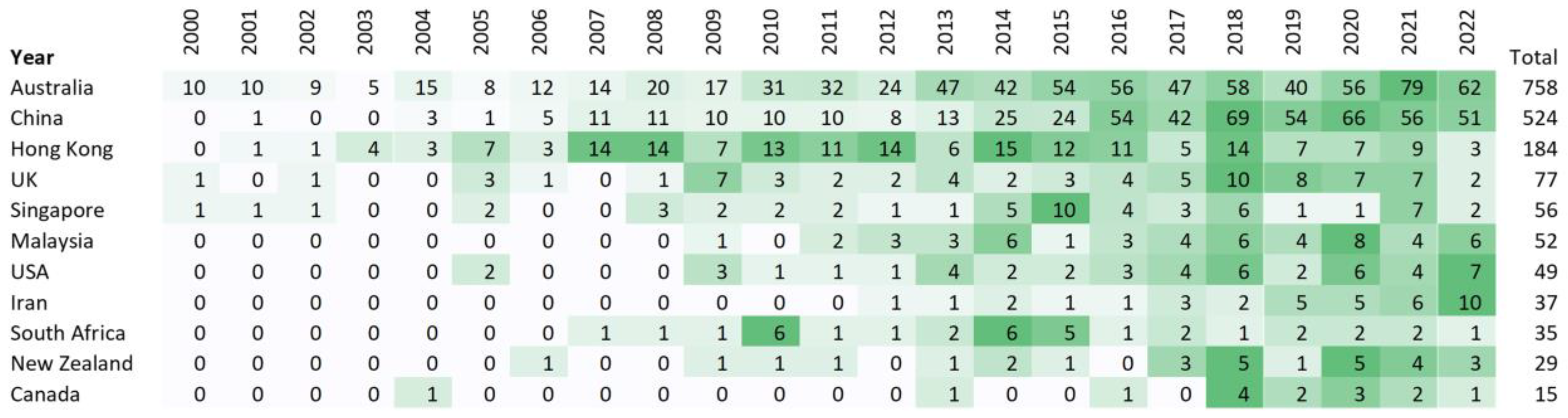 Buildings 14 01913 g013