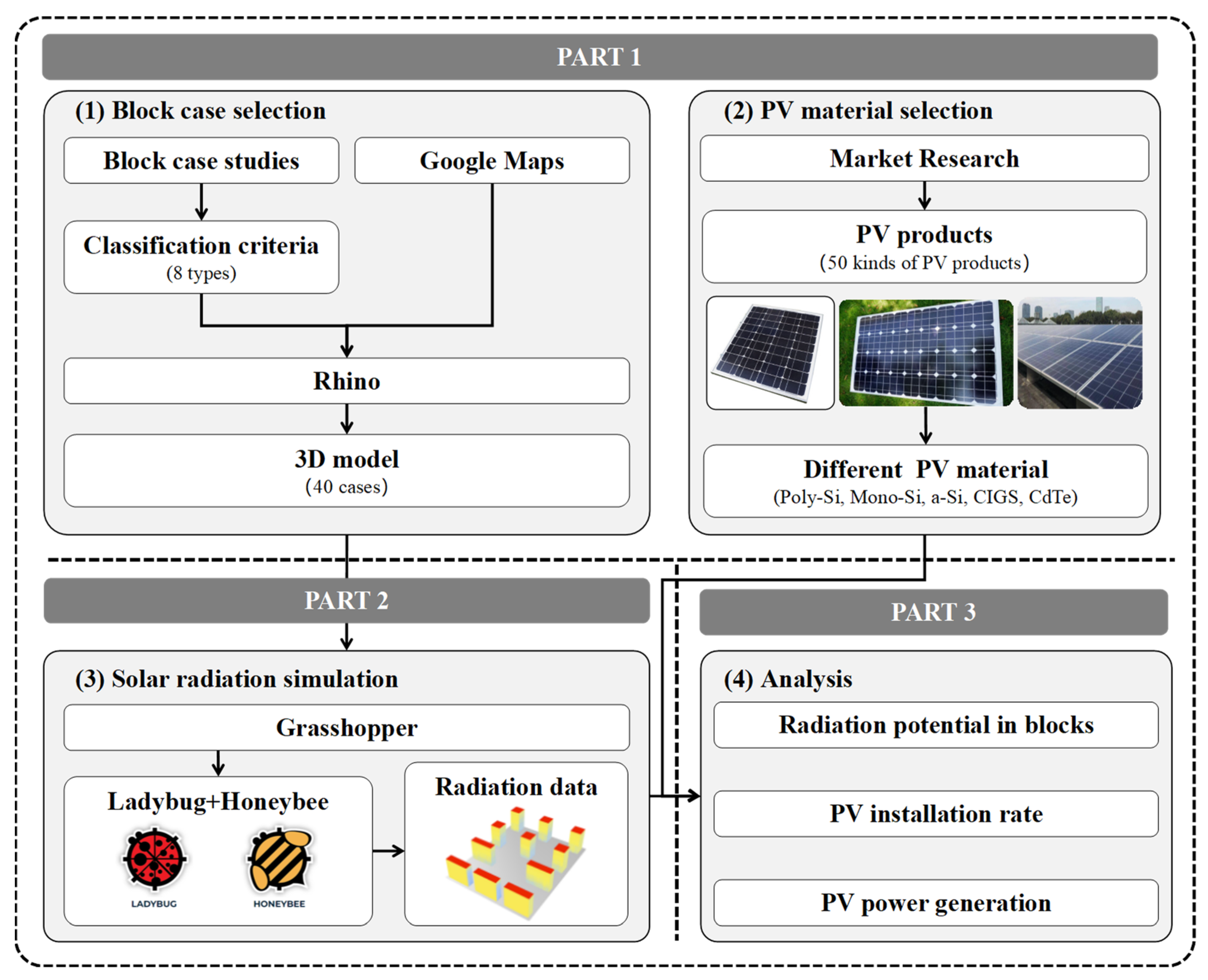 Buildings 14 01914 g001