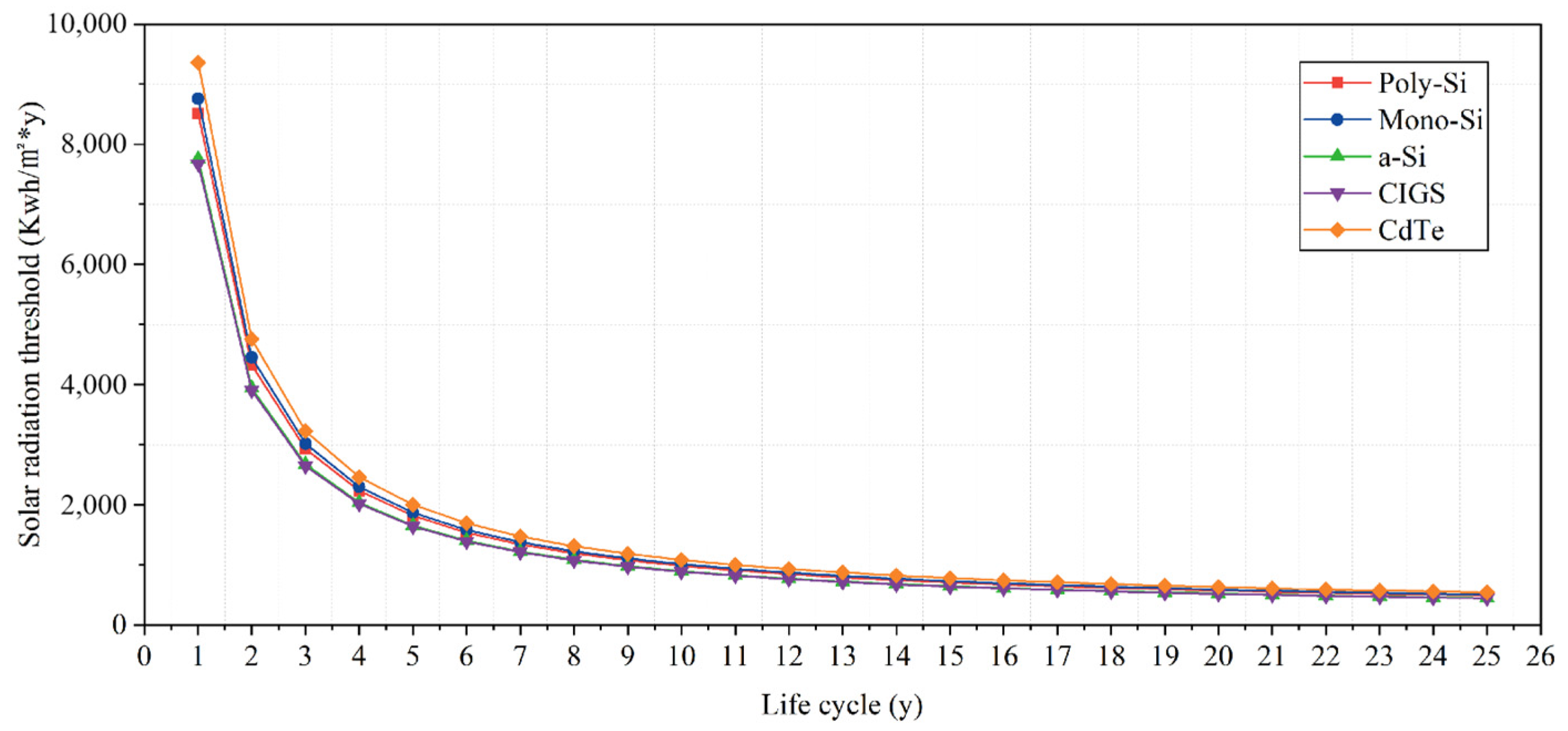 Buildings 14 01914 g003