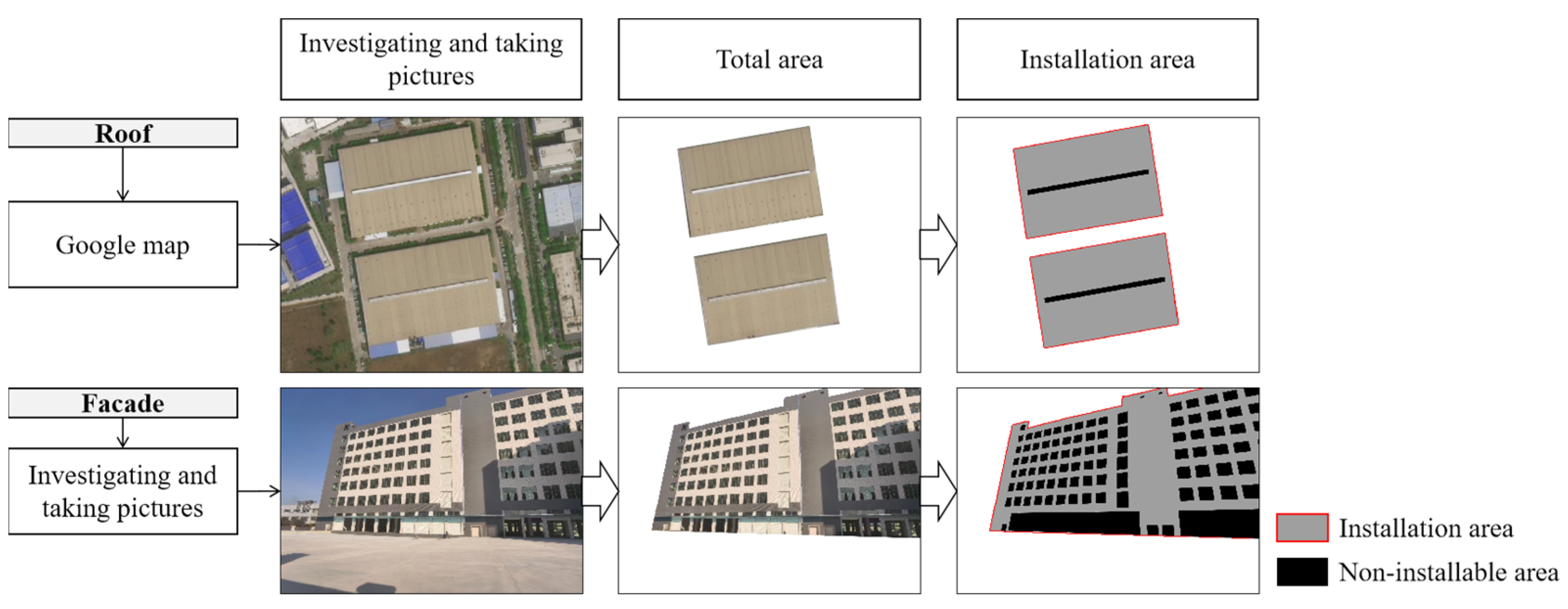 Buildings 14 01914 g005