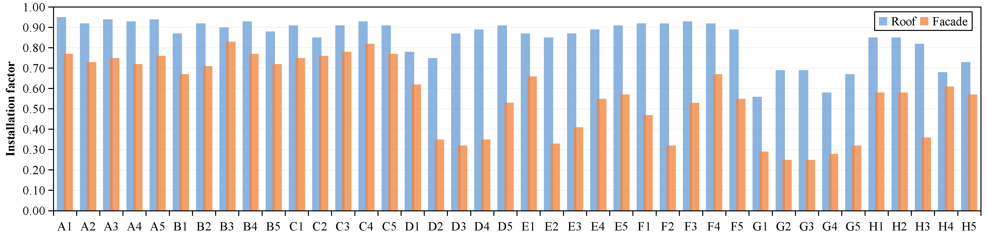 Buildings 14 01914 g006