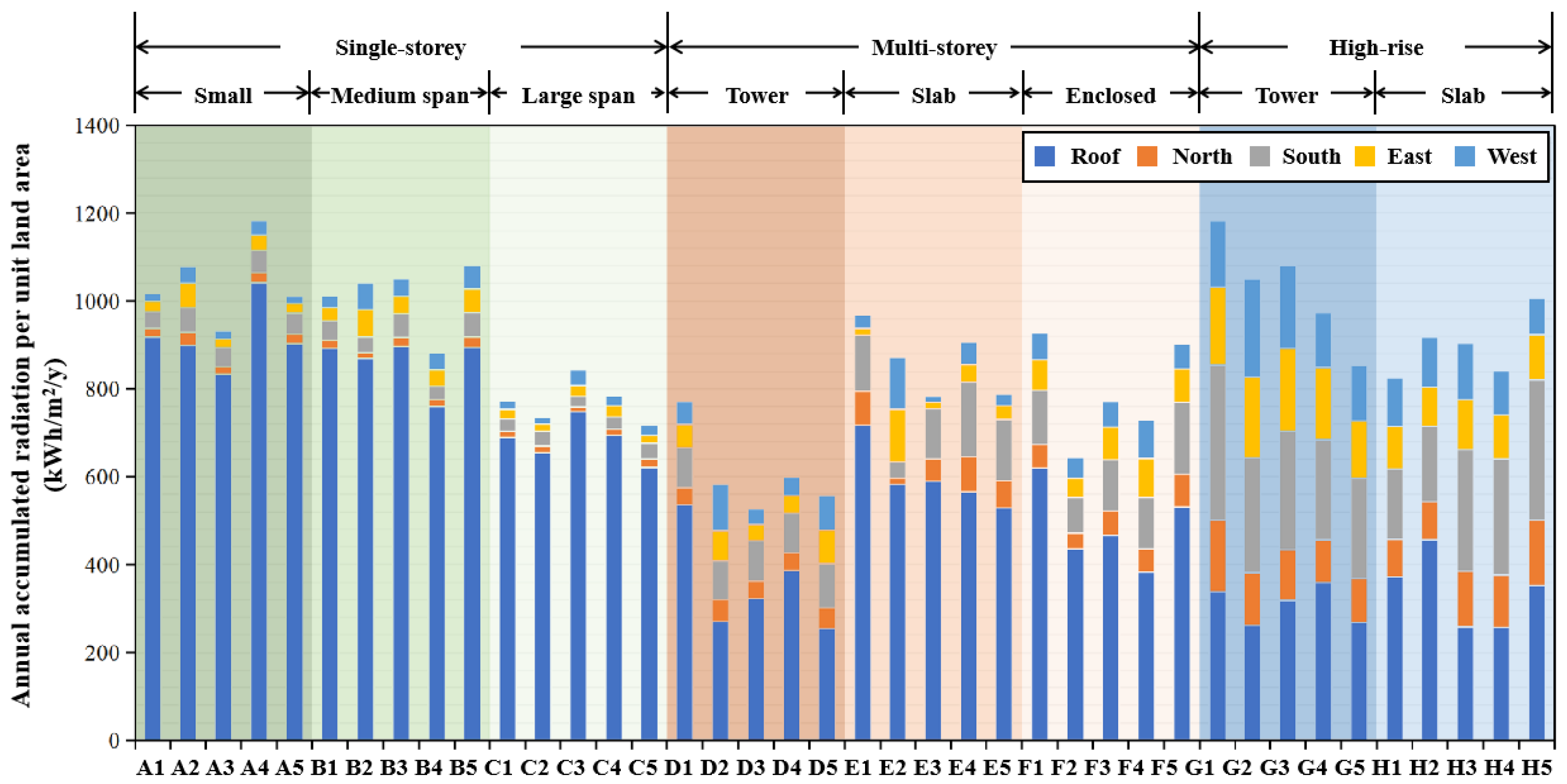 Buildings 14 01914 g007