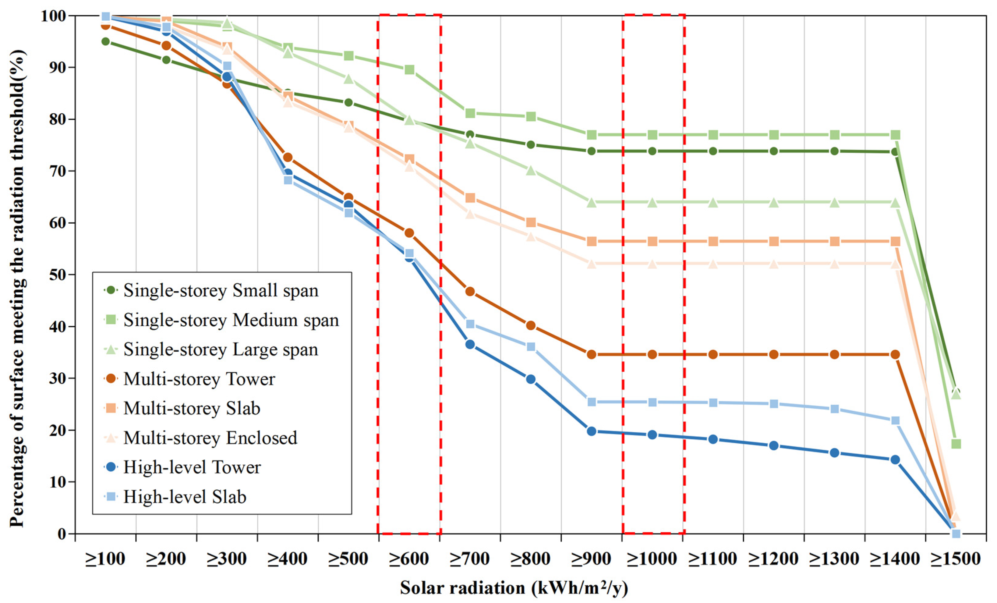 Buildings 14 01914 g008
