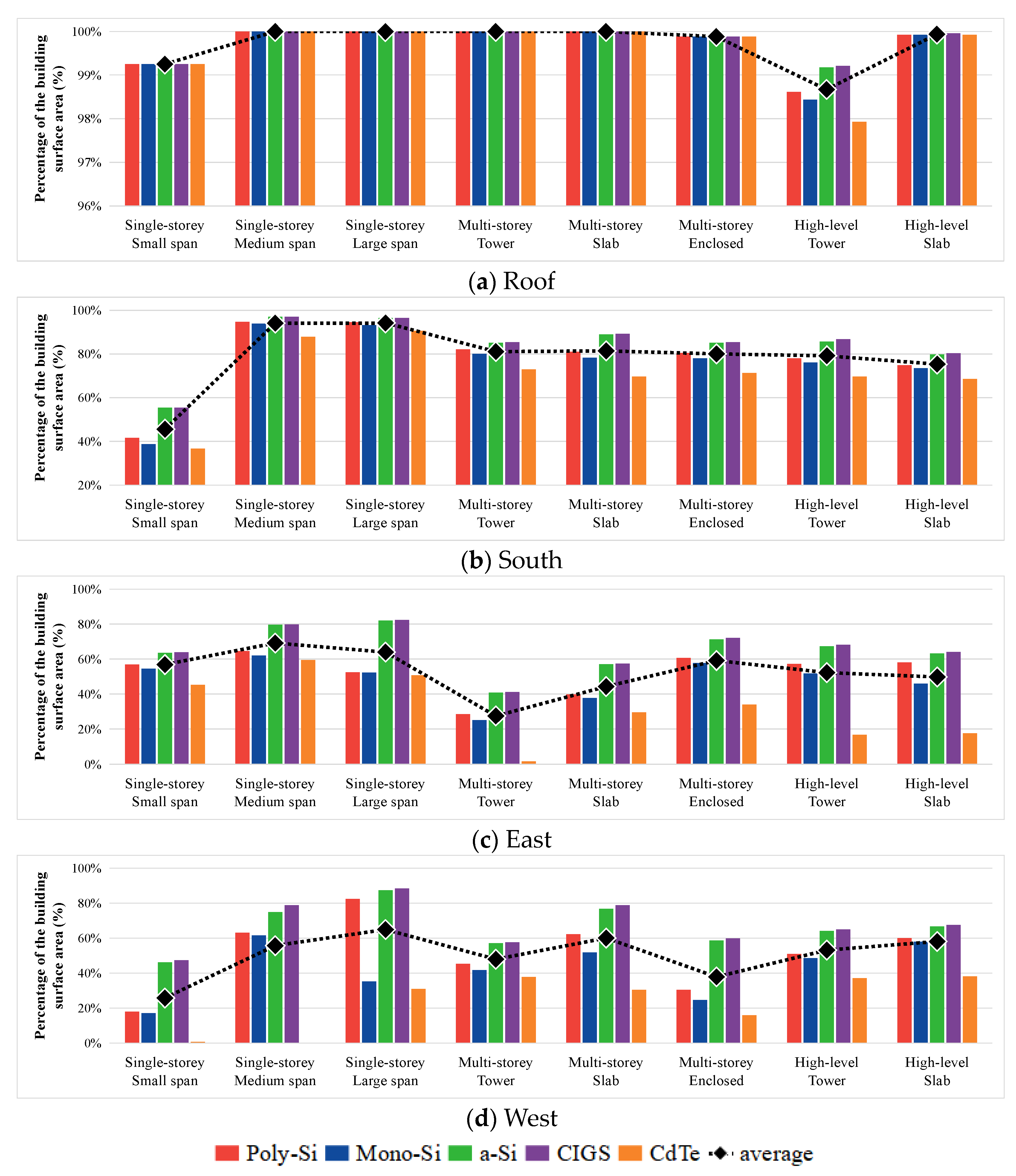 Buildings 14 01914 g009