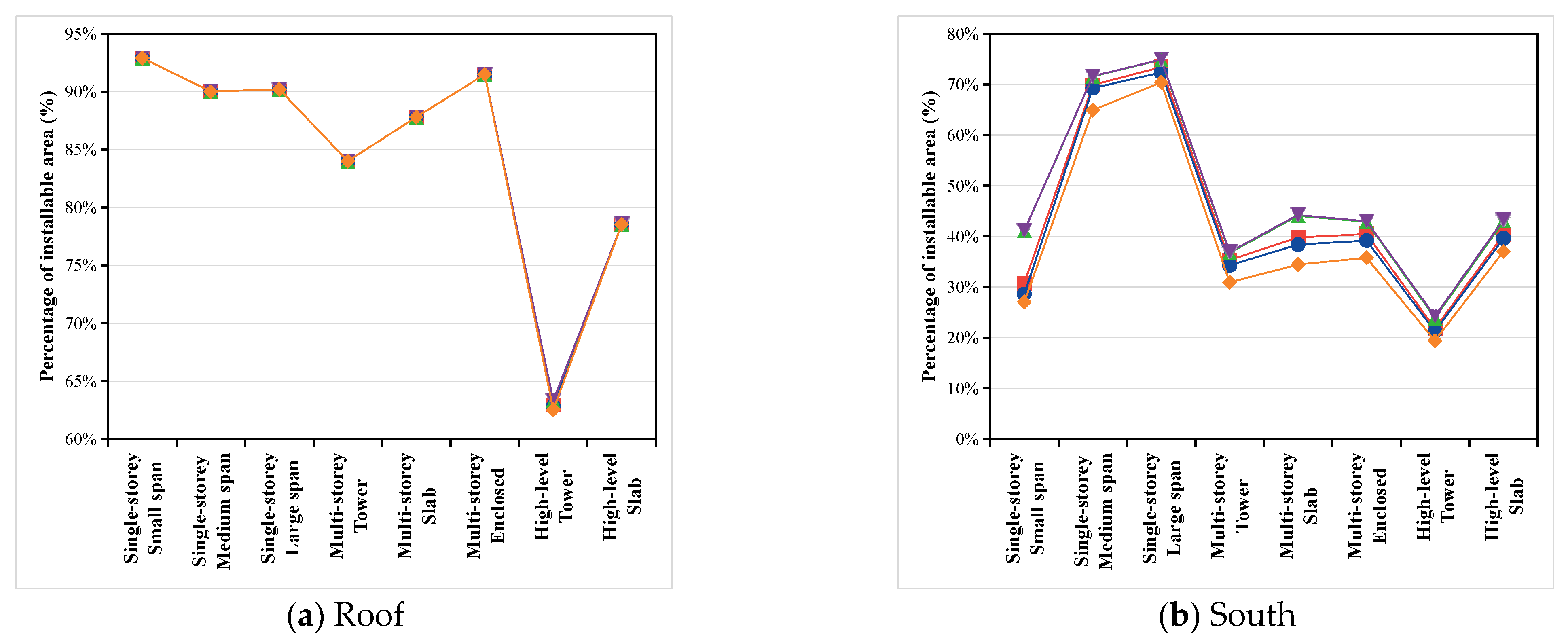 Buildings 14 01914 g010a