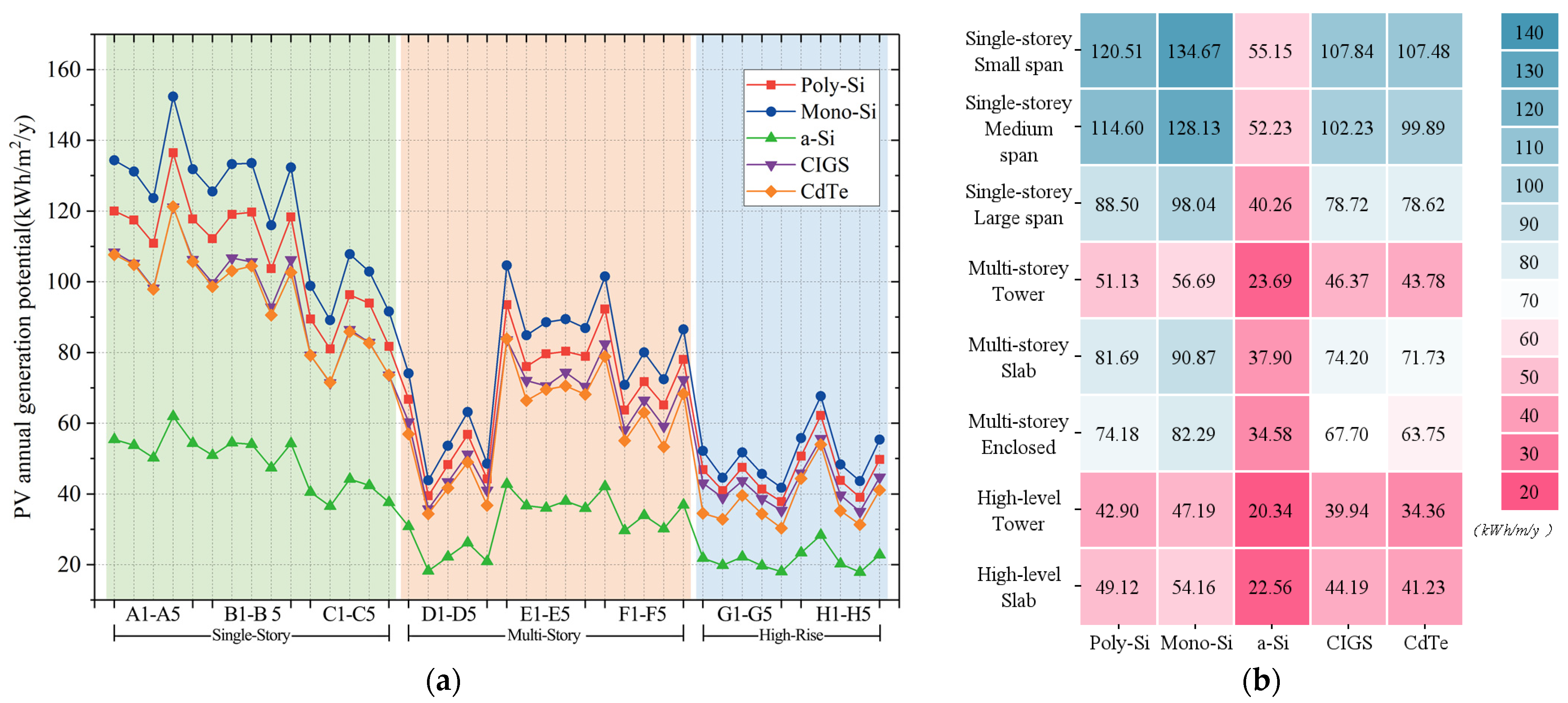 Buildings 14 01914 g011