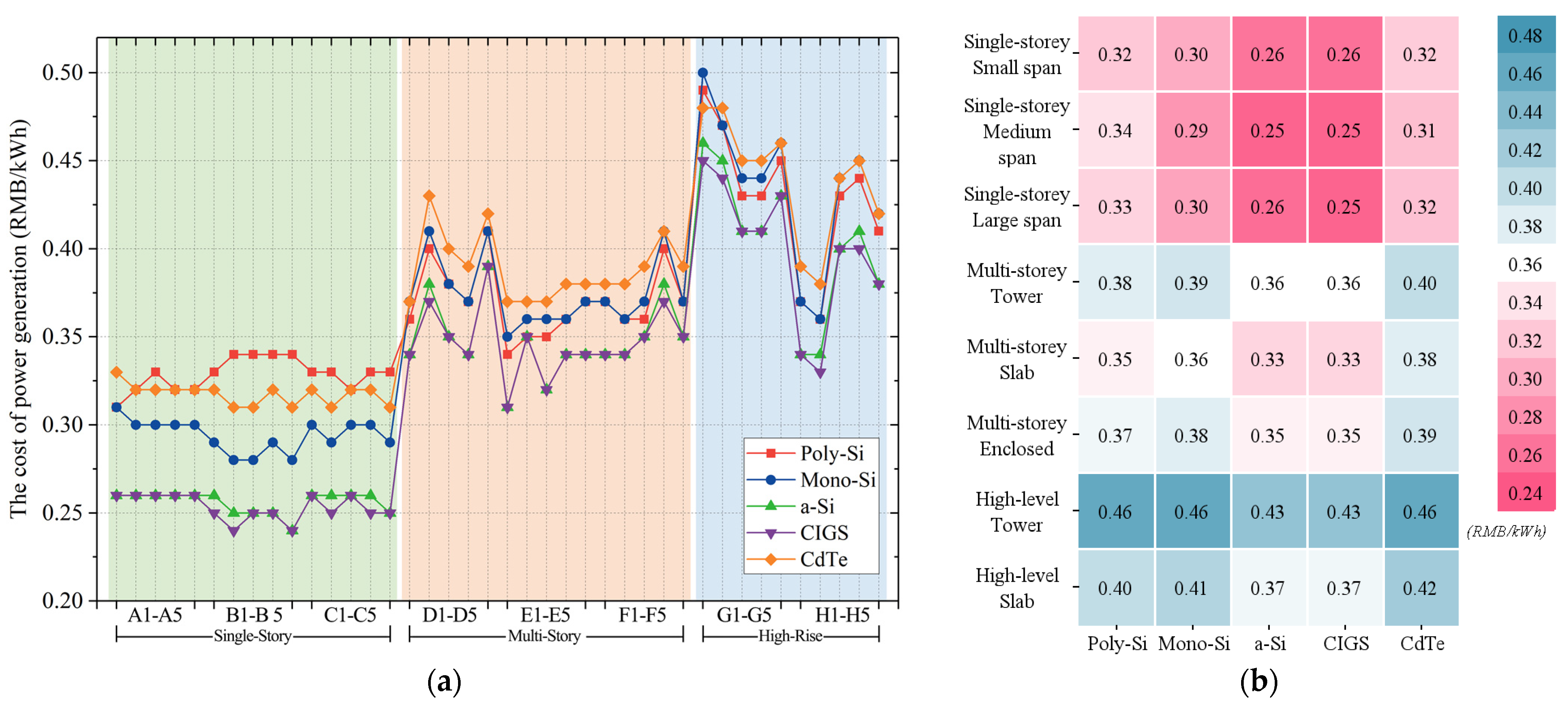 Buildings 14 01914 g012