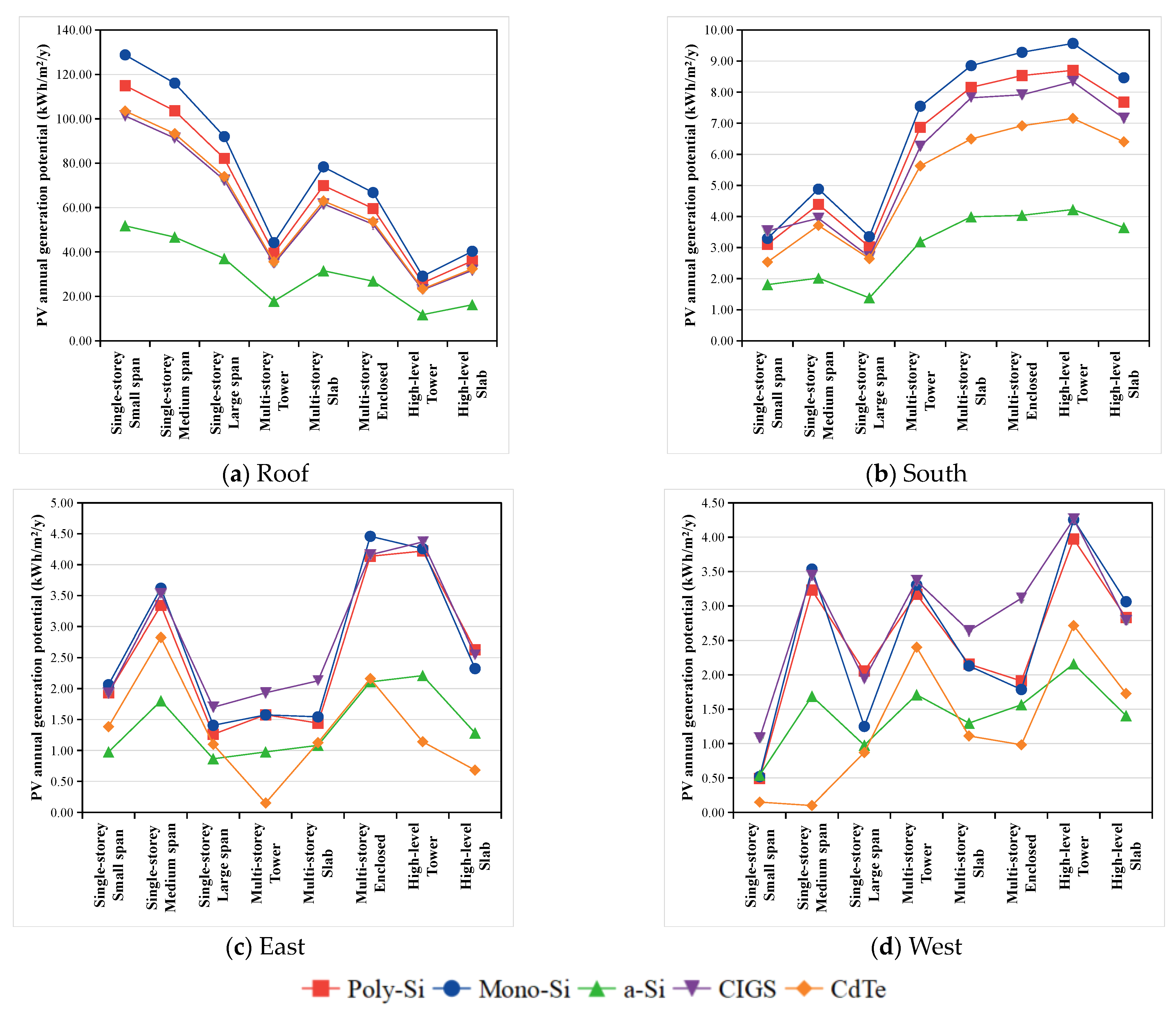 Buildings 14 01914 g013