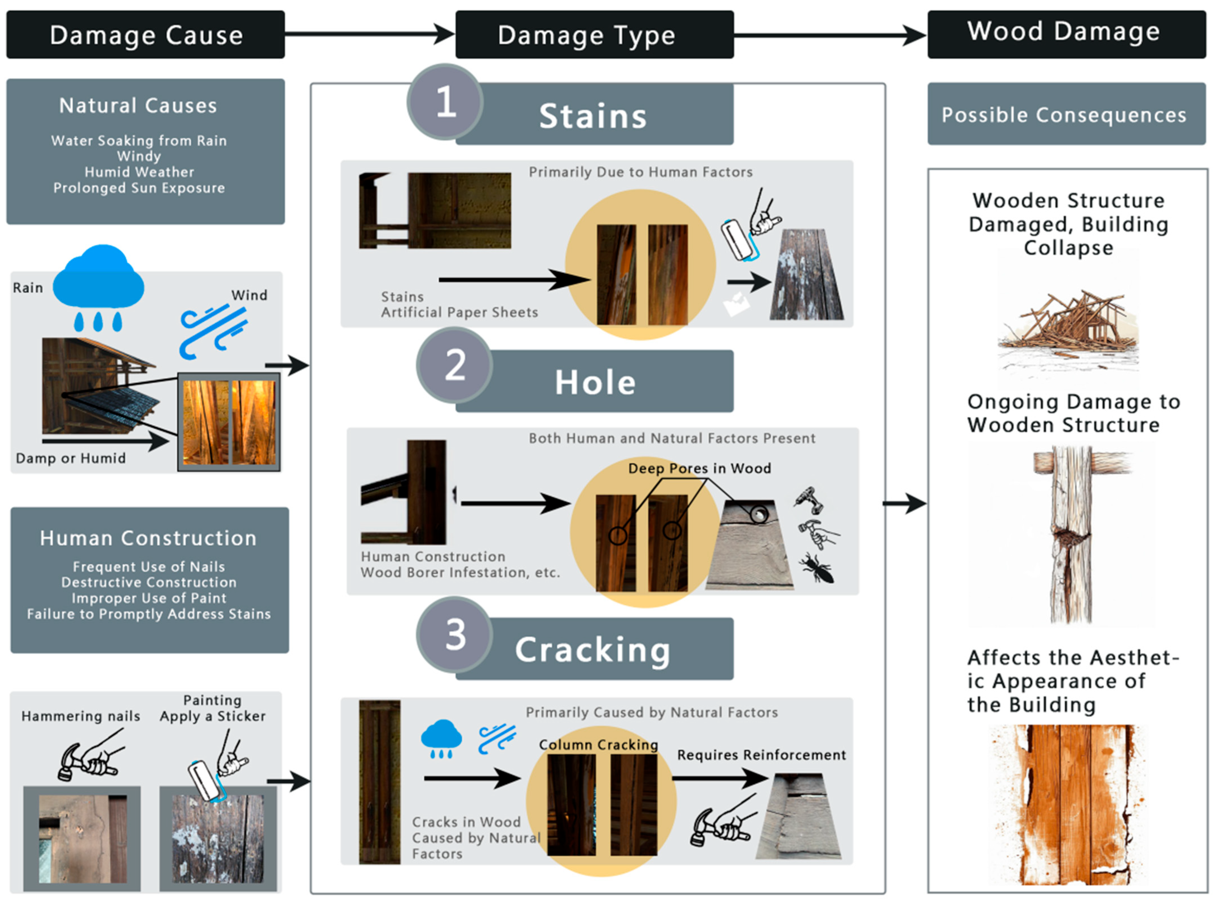 Buildings 14 01915 g007