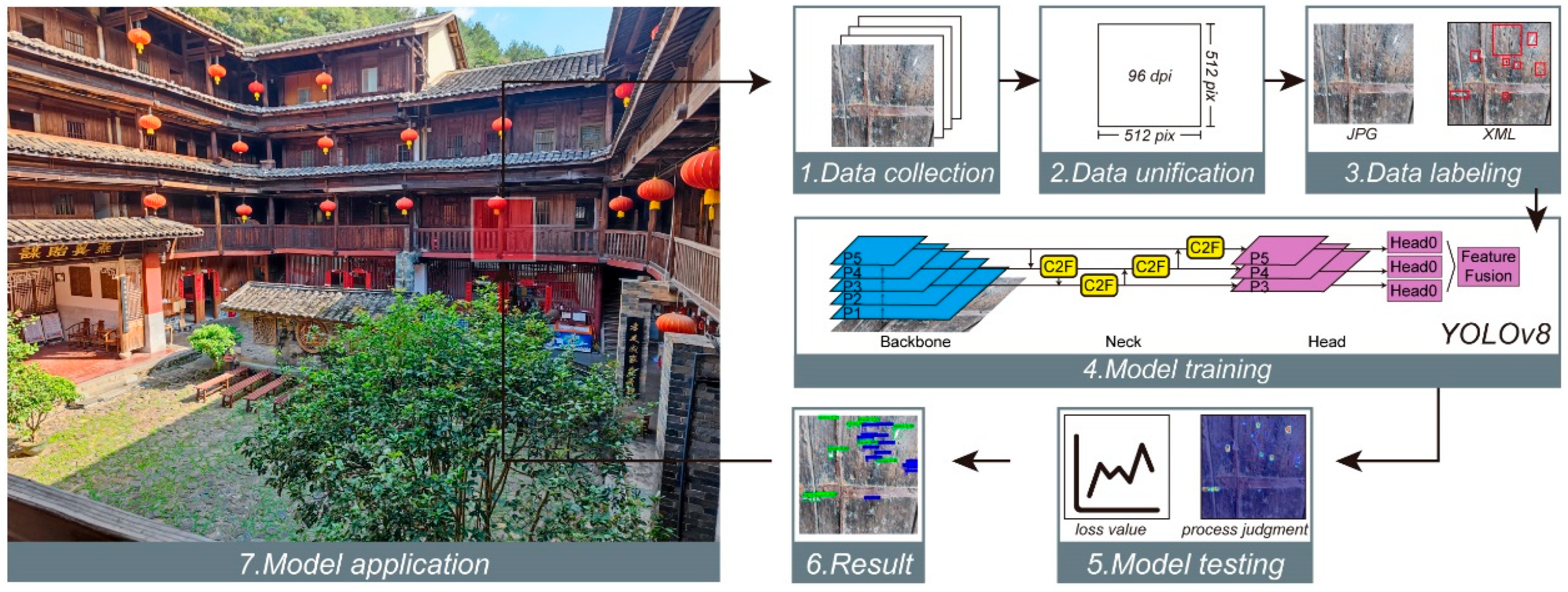 Buildings 14 01915 g010