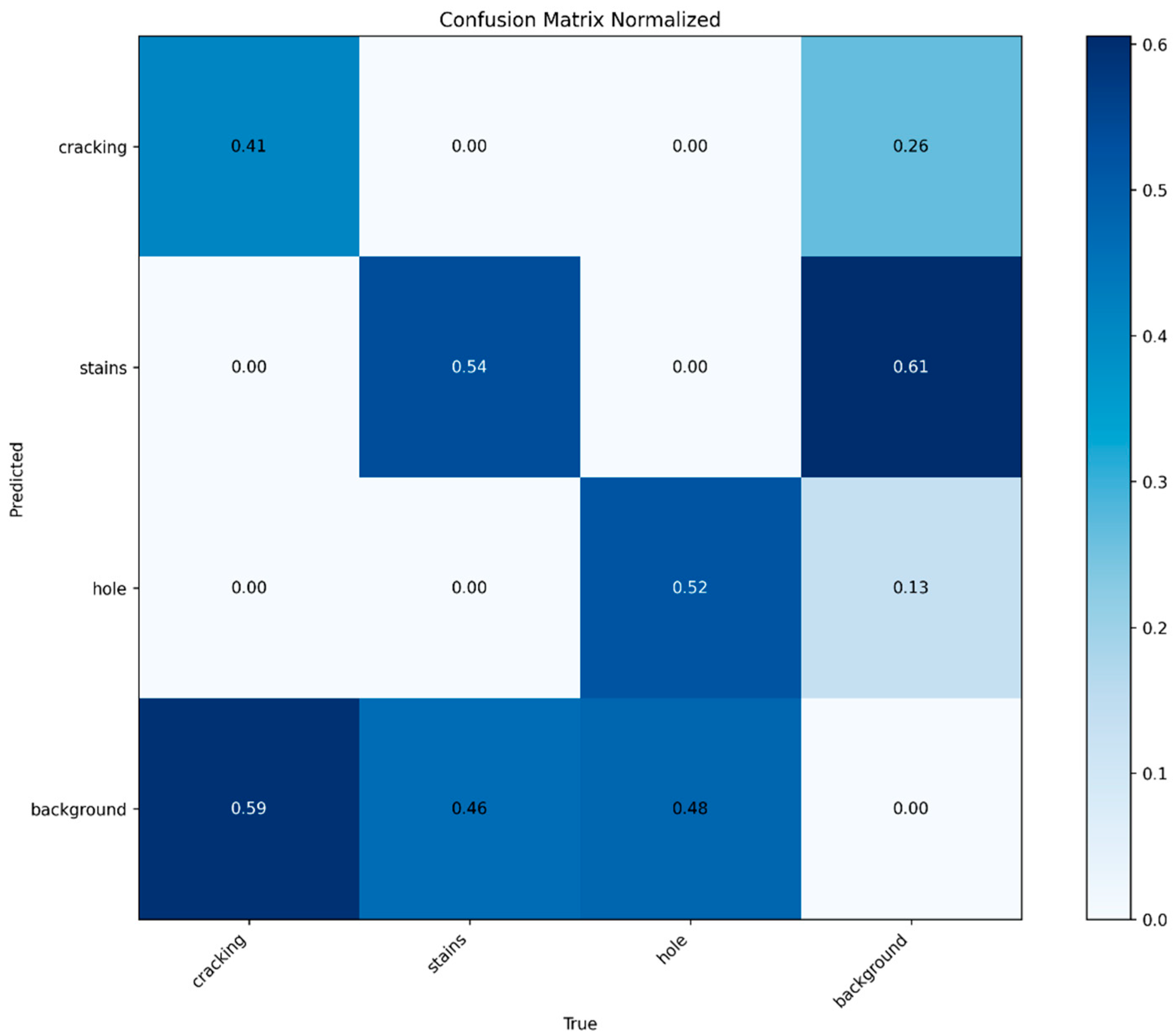 Buildings 14 01915 g015
