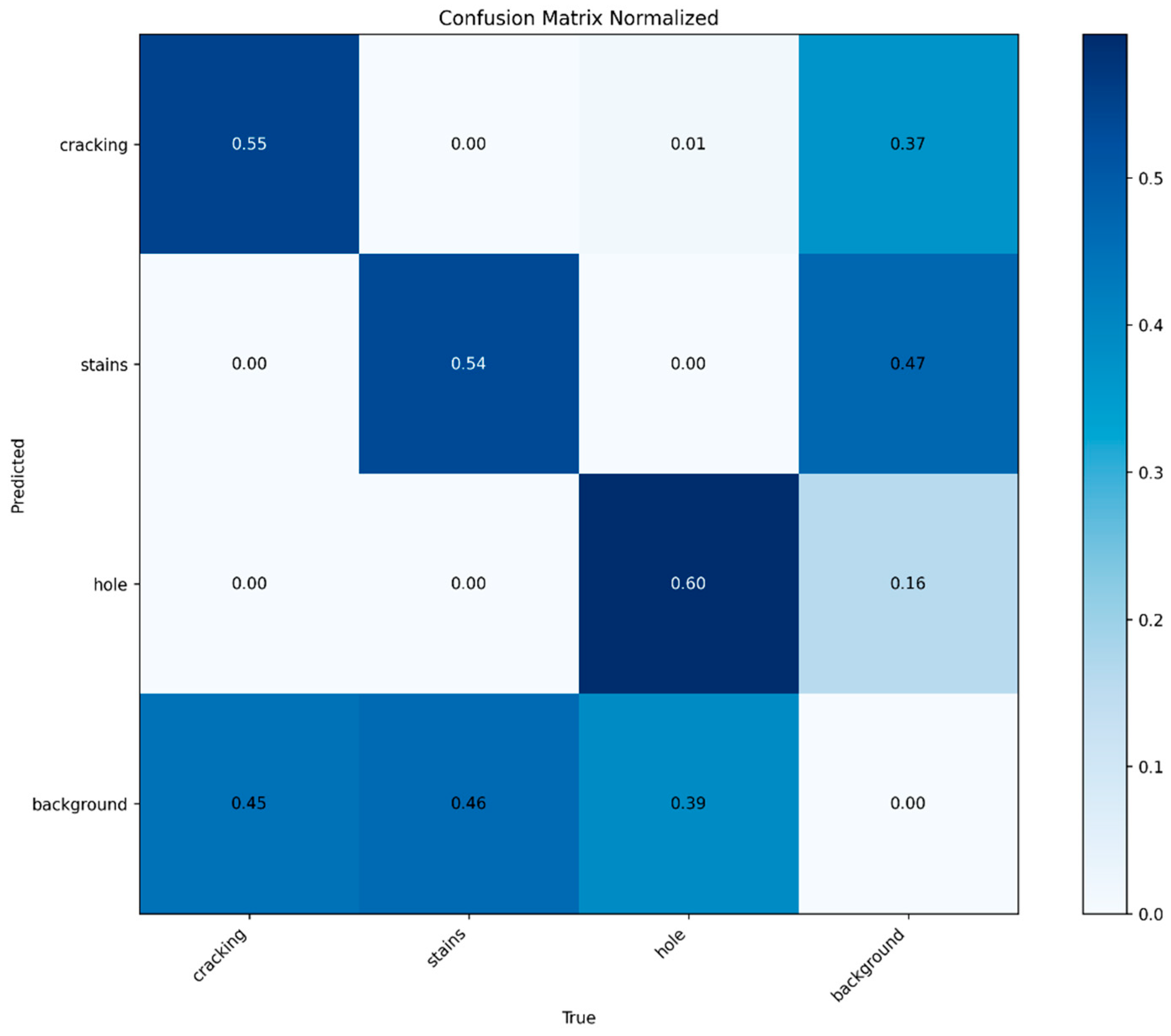Buildings 14 01915 g022