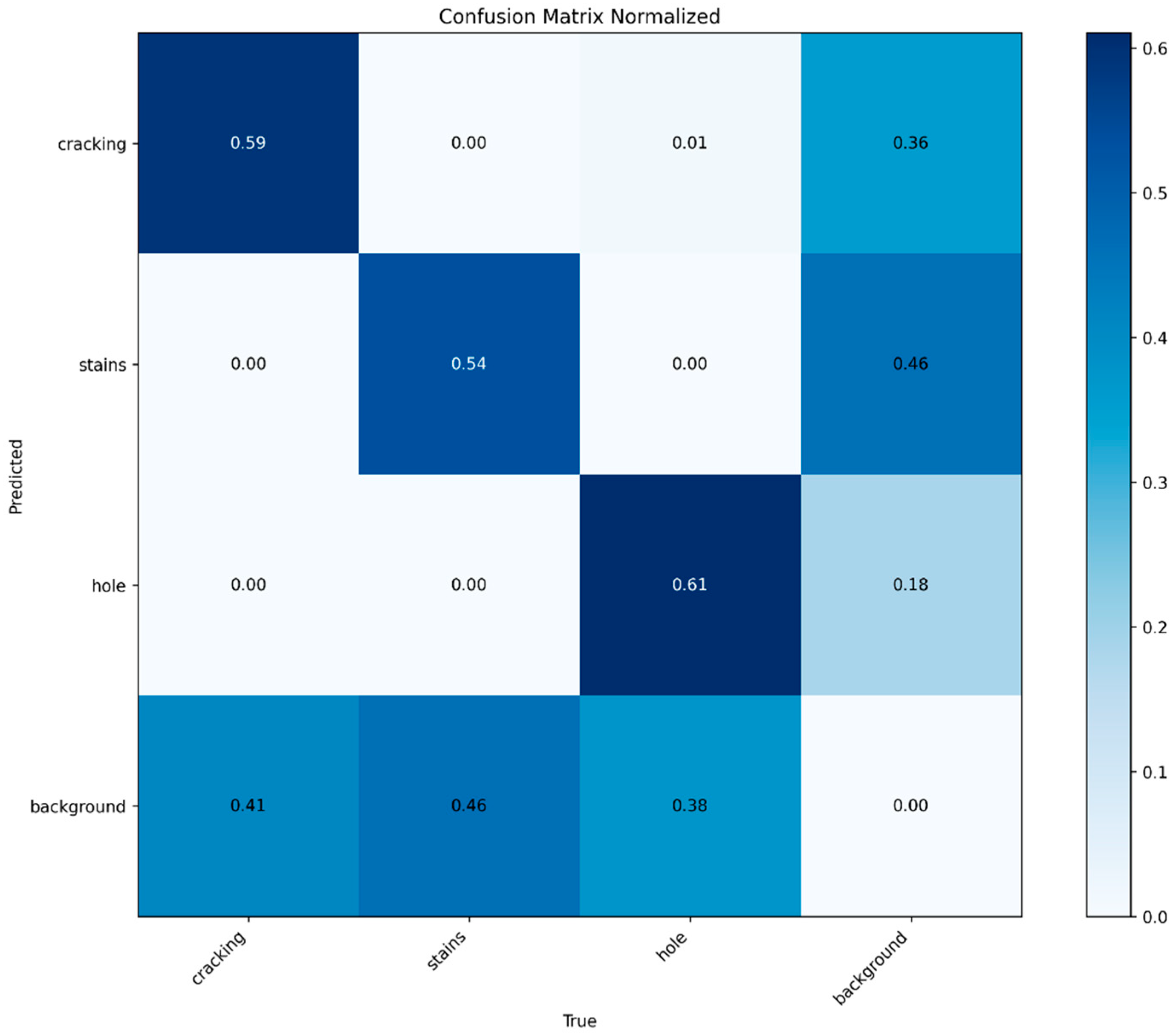 Buildings 14 01915 g025