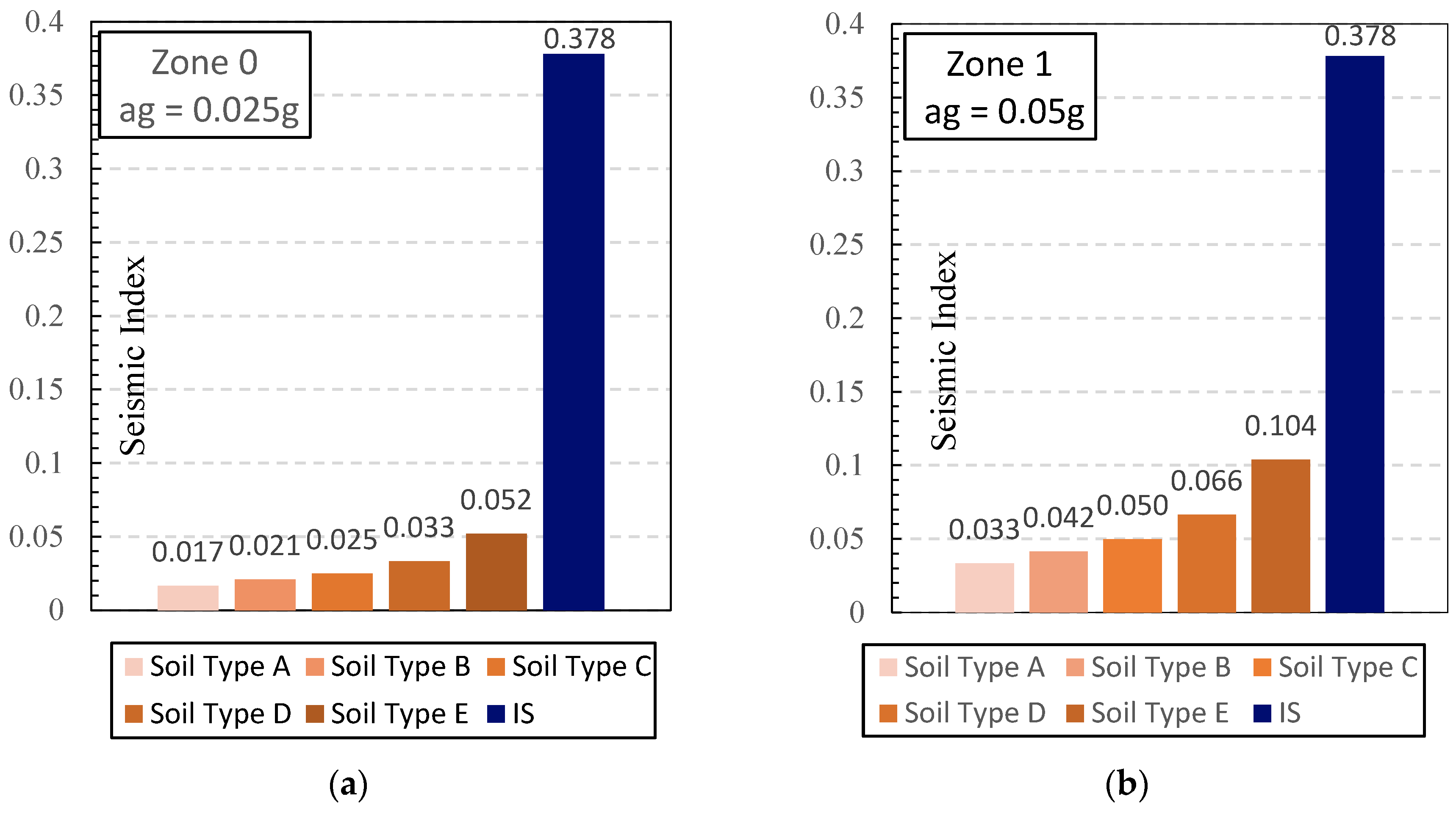 Buildings 14 01916 g006
