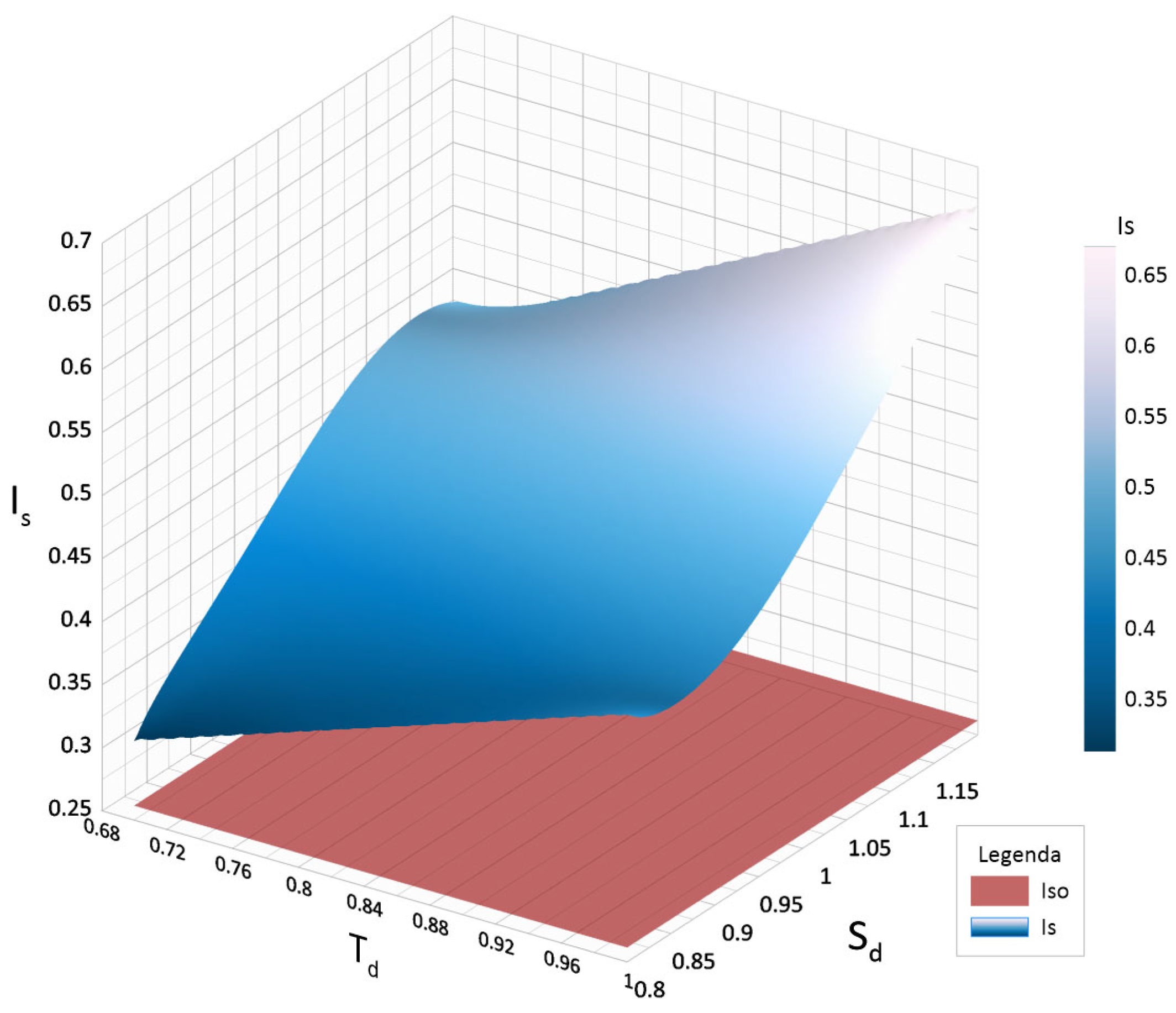 Buildings 14 01916 g008
