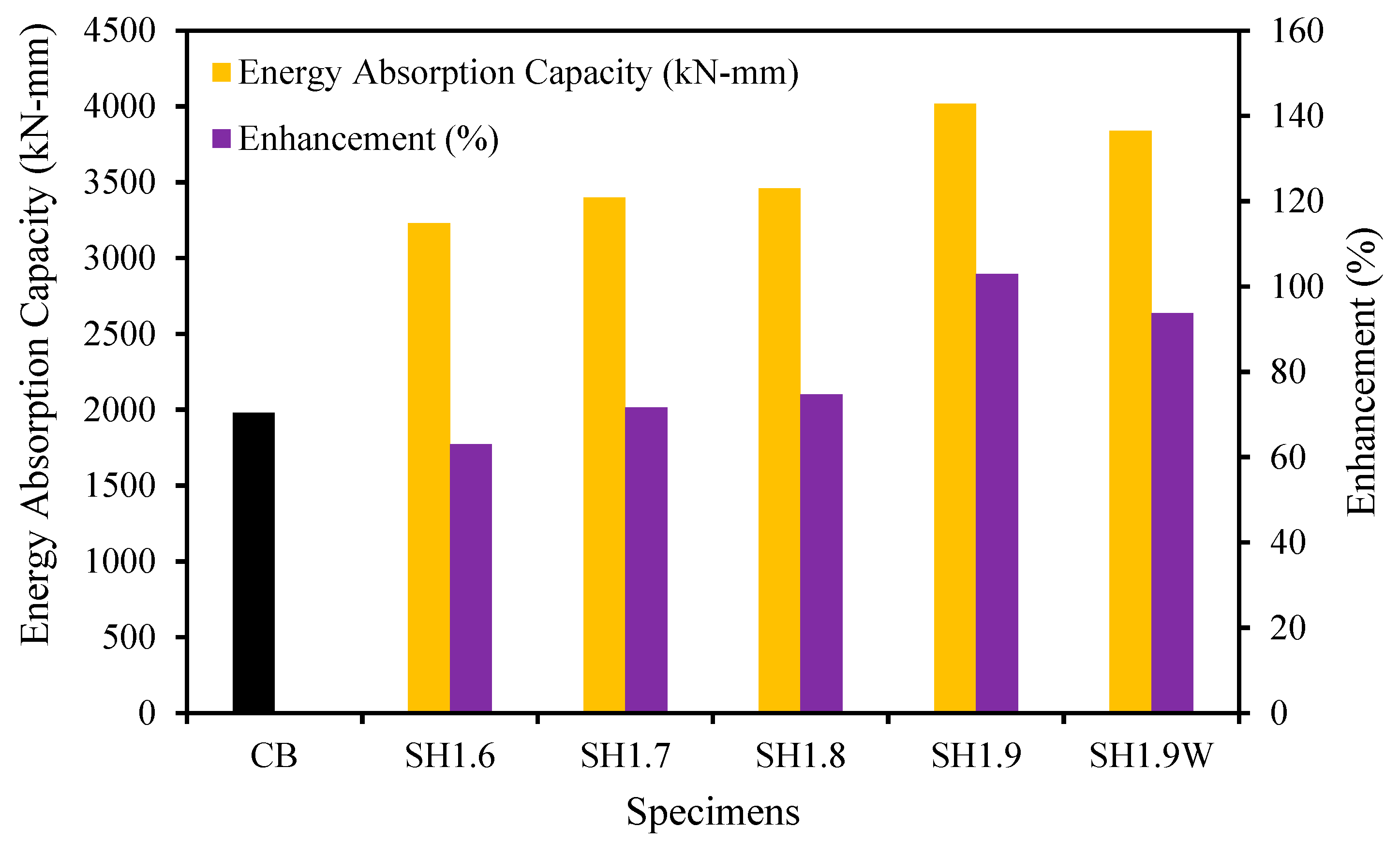 Buildings 14 01919 g010
