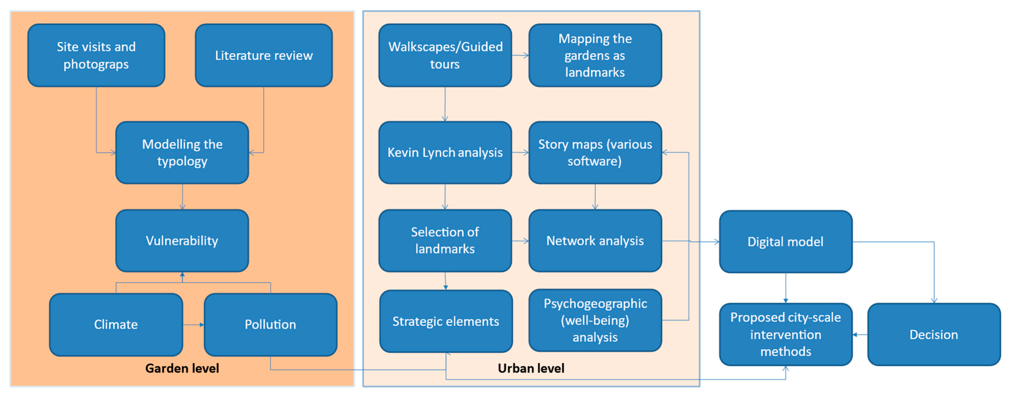 Buildings 14 01920 g002