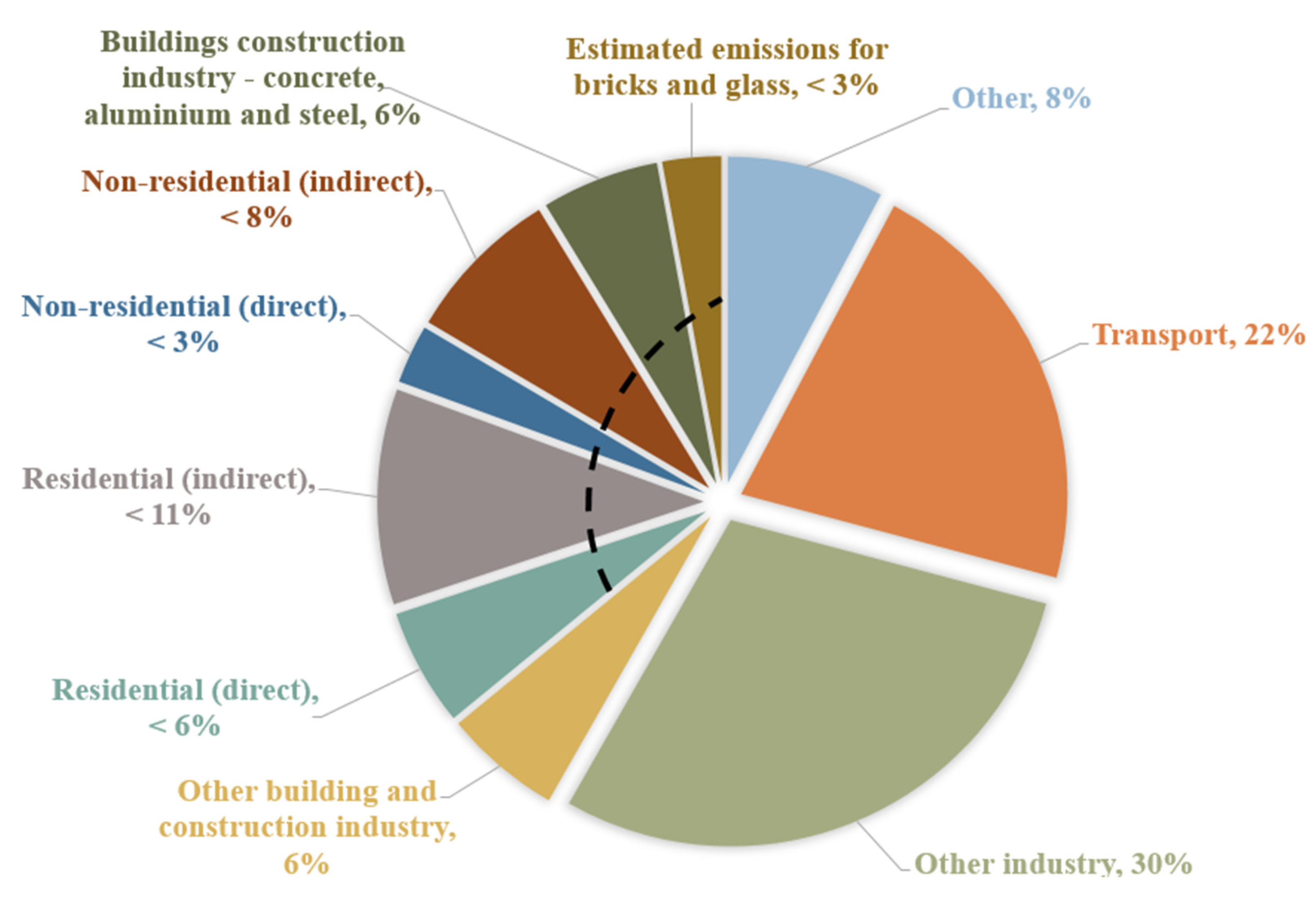 Buildings 14 01921 g002