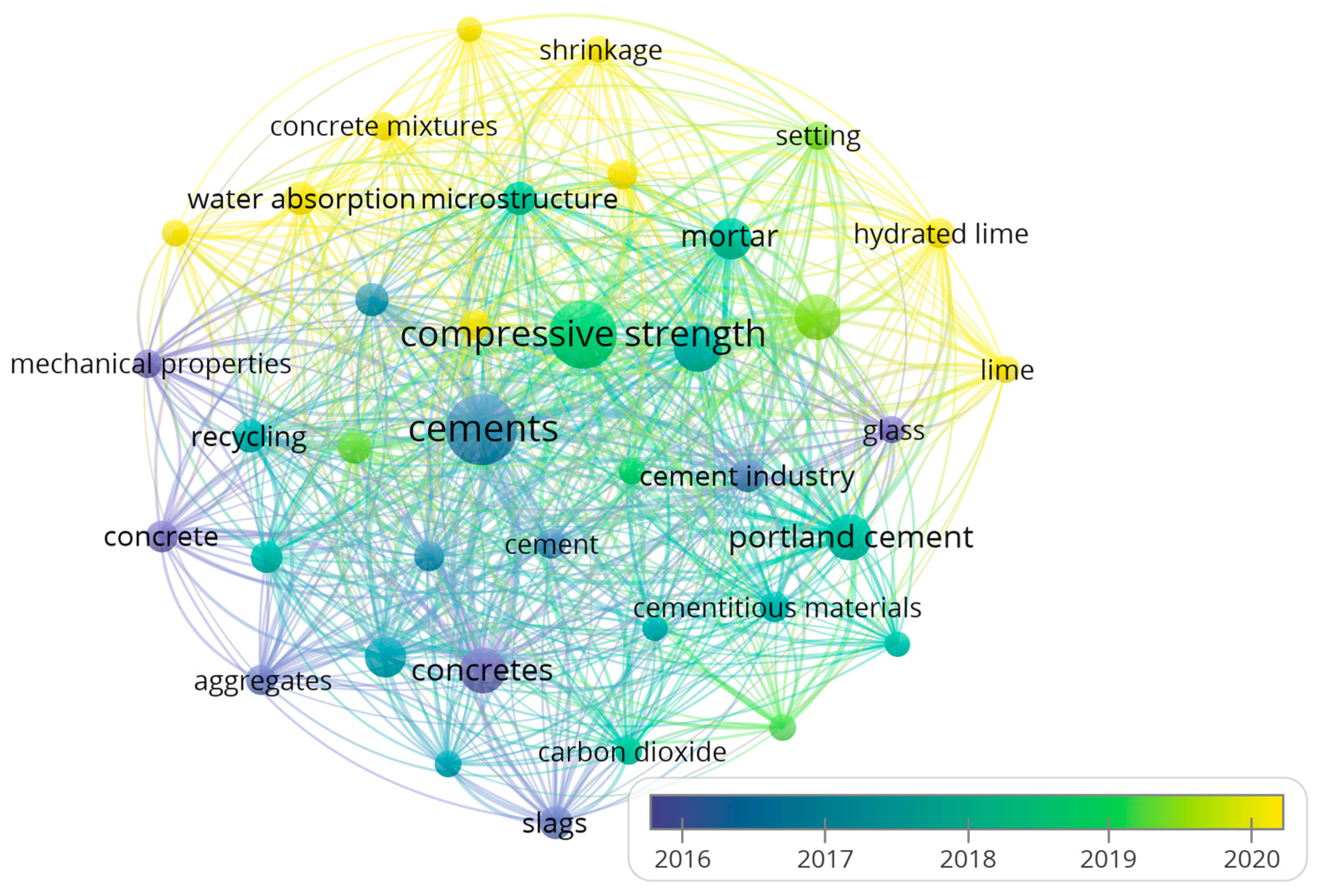 Buildings 14 01922 g002