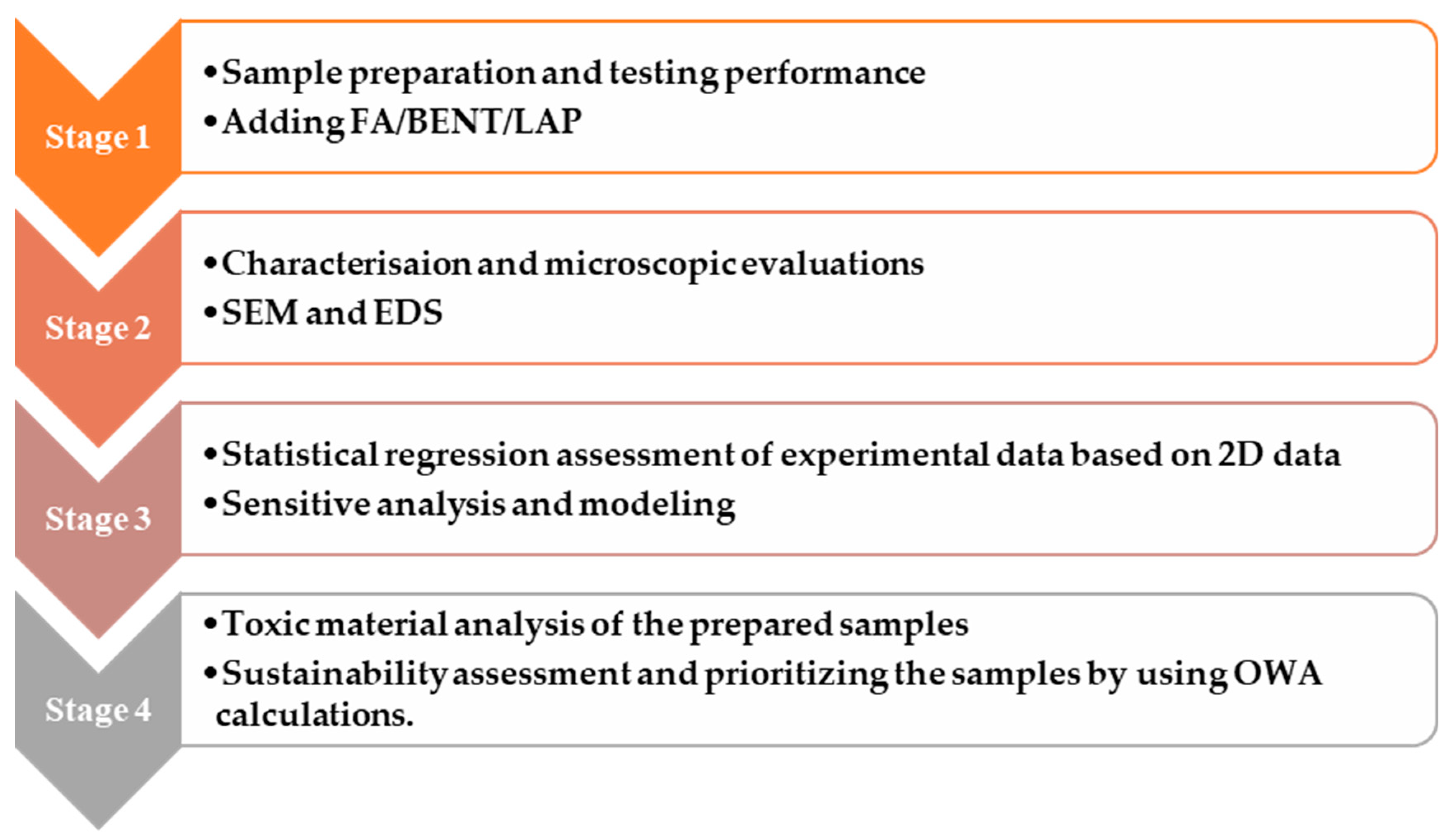 Buildings 14 01922 g003