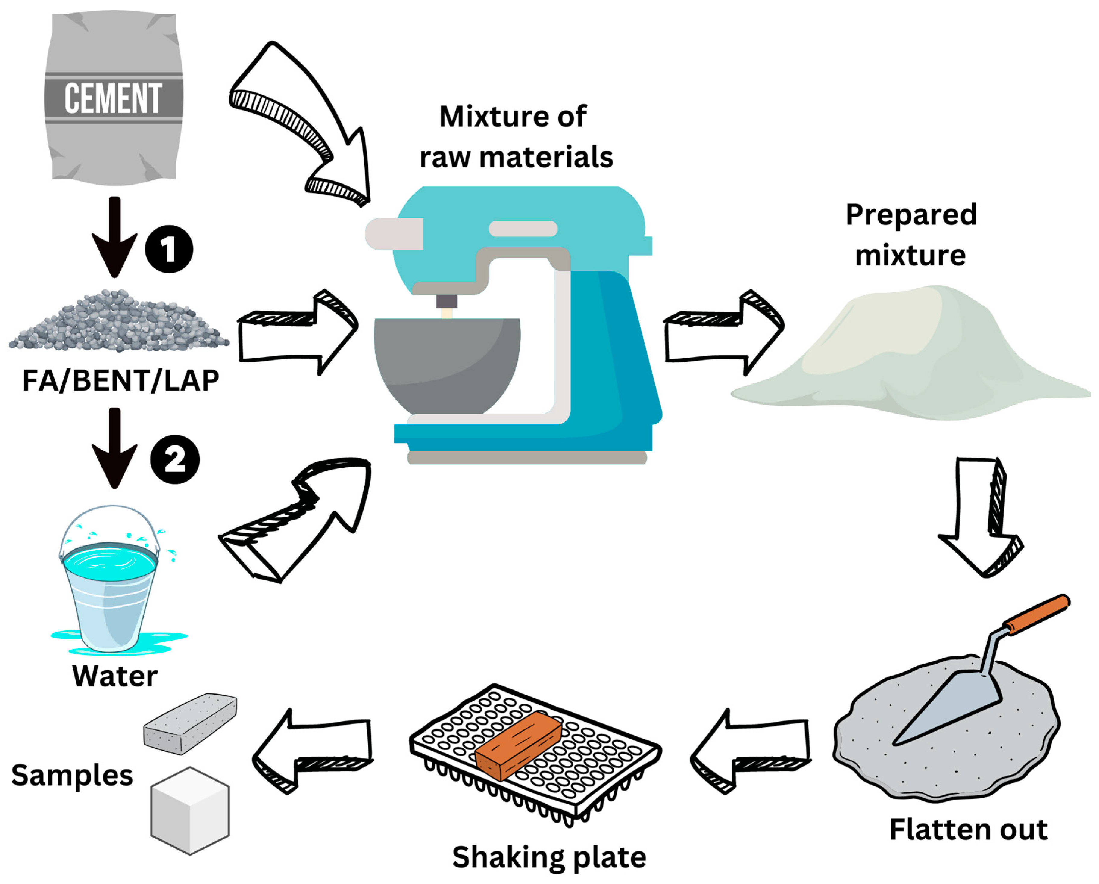 Buildings 14 01922 g004