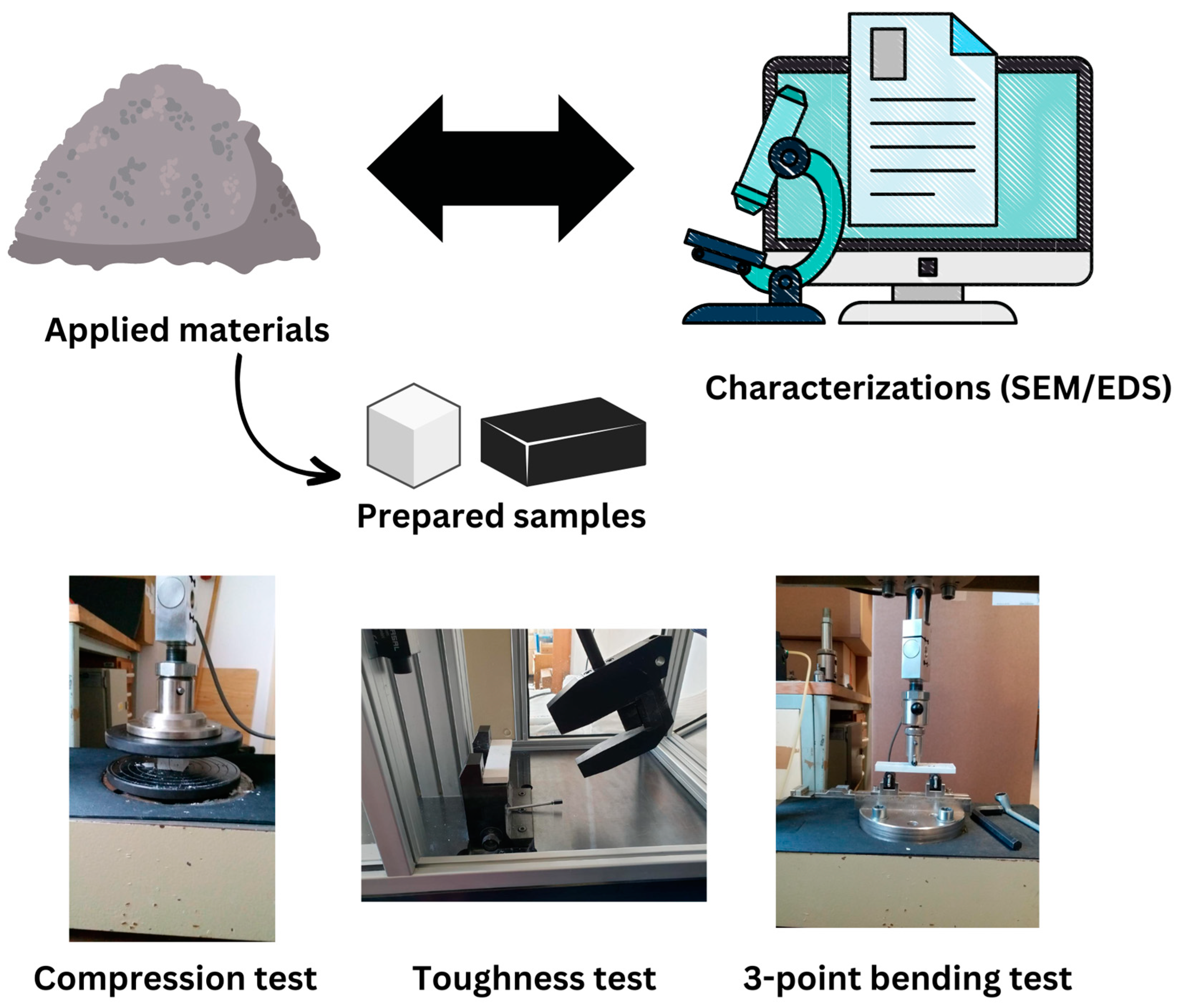 Buildings 14 01922 g005