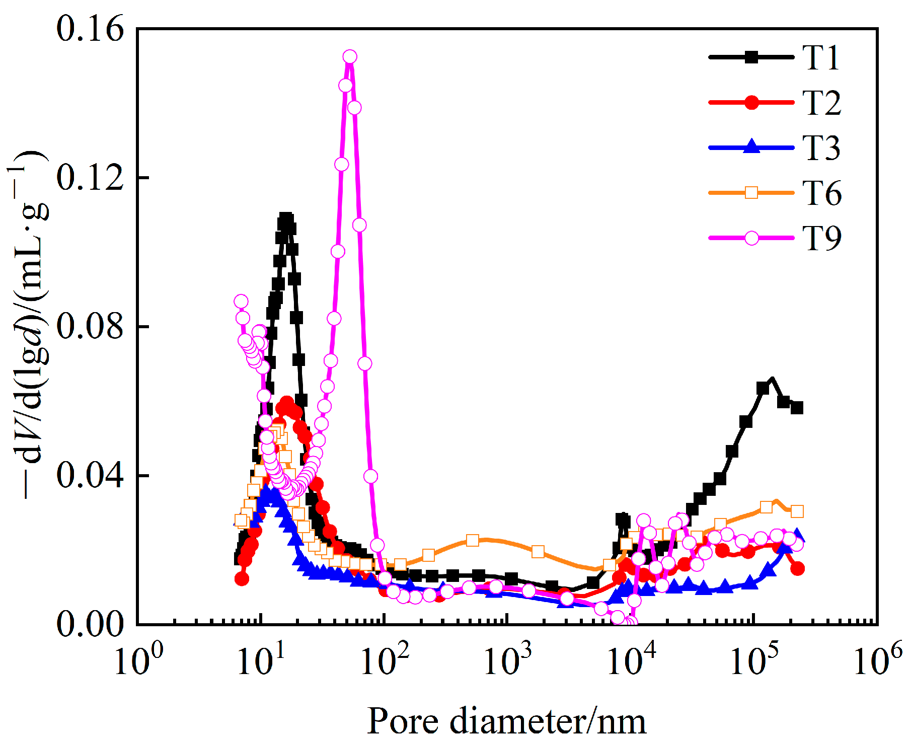 Buildings 14 01923 g010