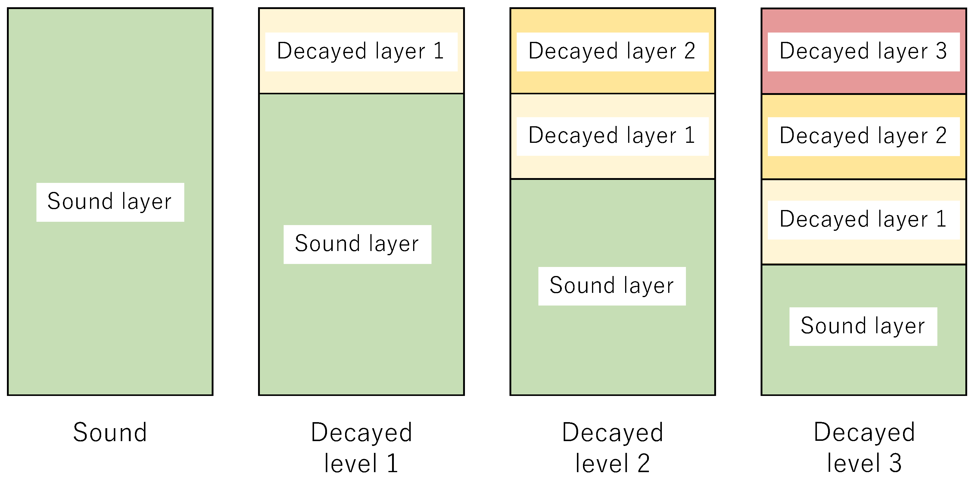 Buildings 14 01924 g003