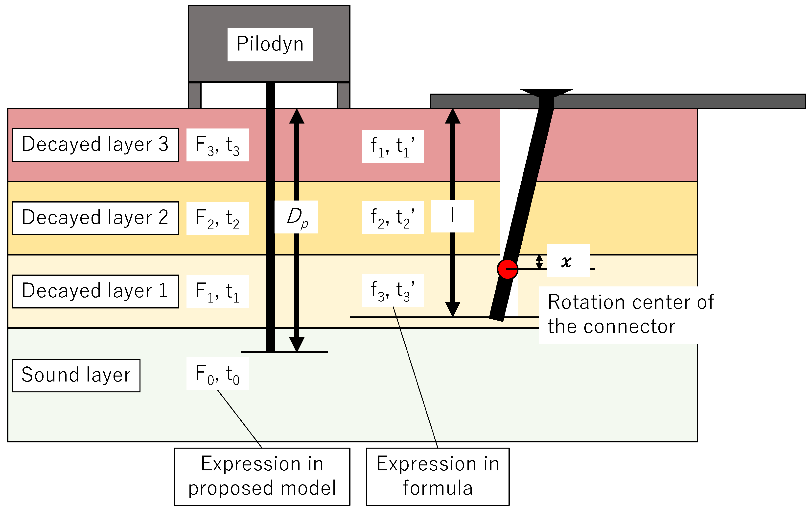 Buildings 14 01924 g004