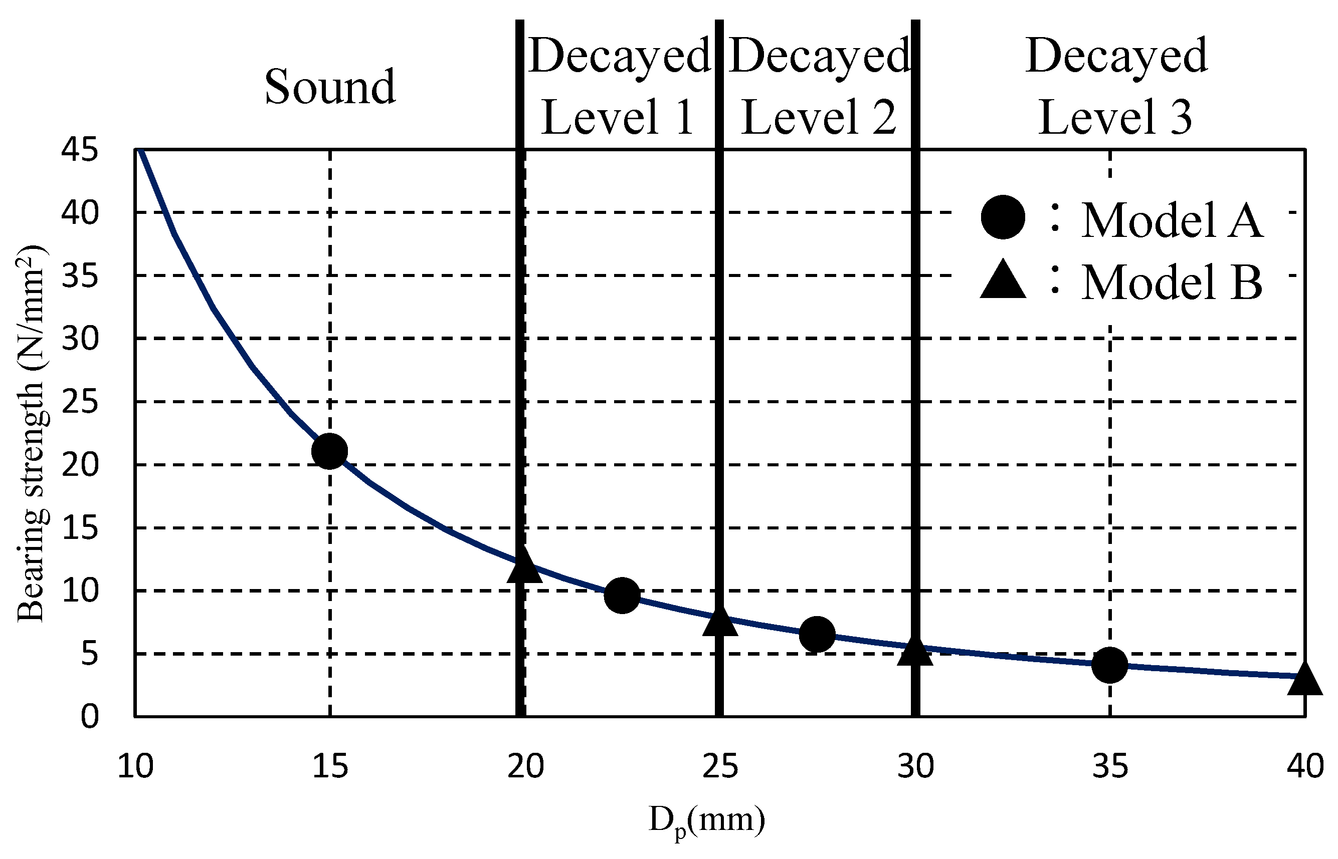Buildings 14 01924 g005