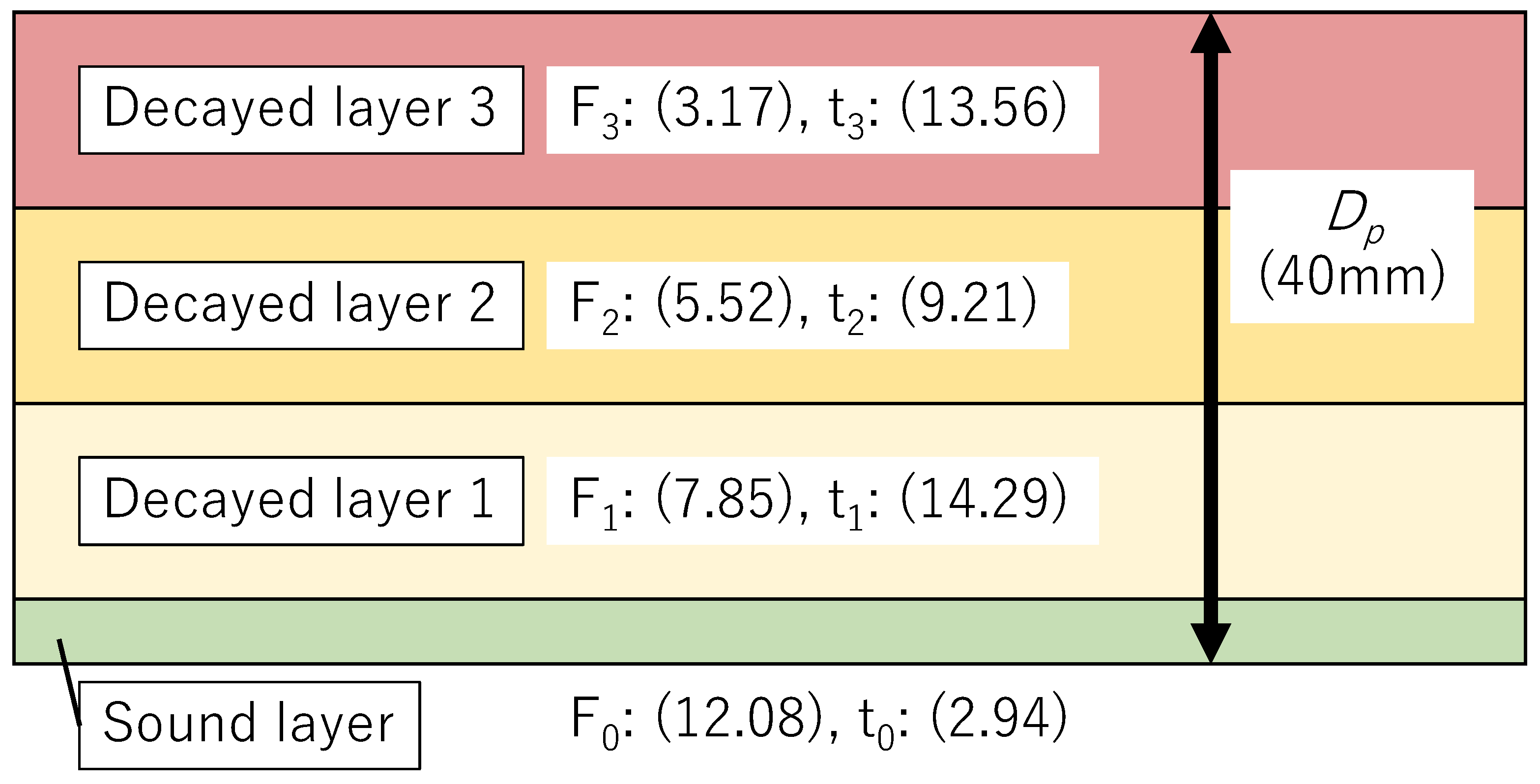 Buildings 14 01924 g006