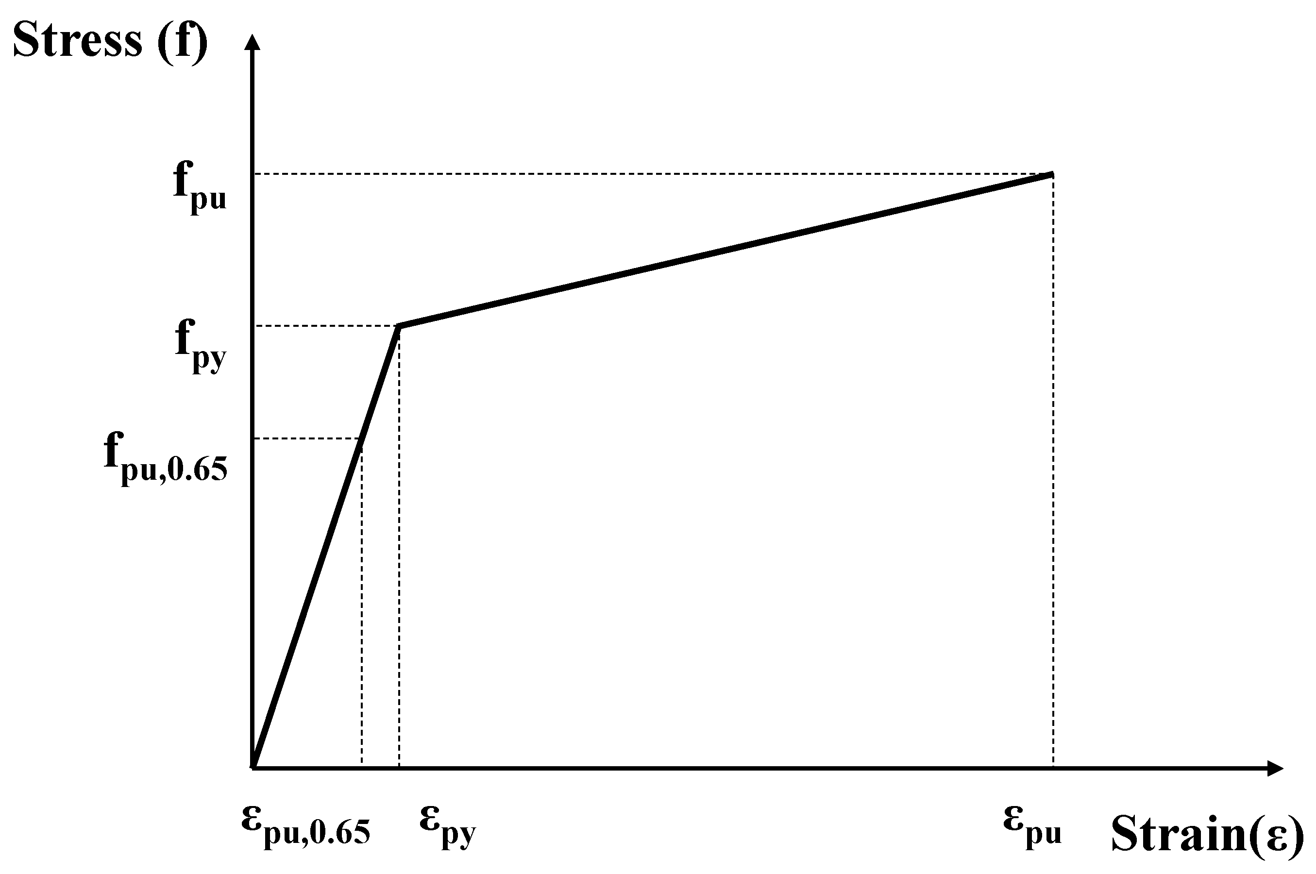Buildings 14 01925 g003