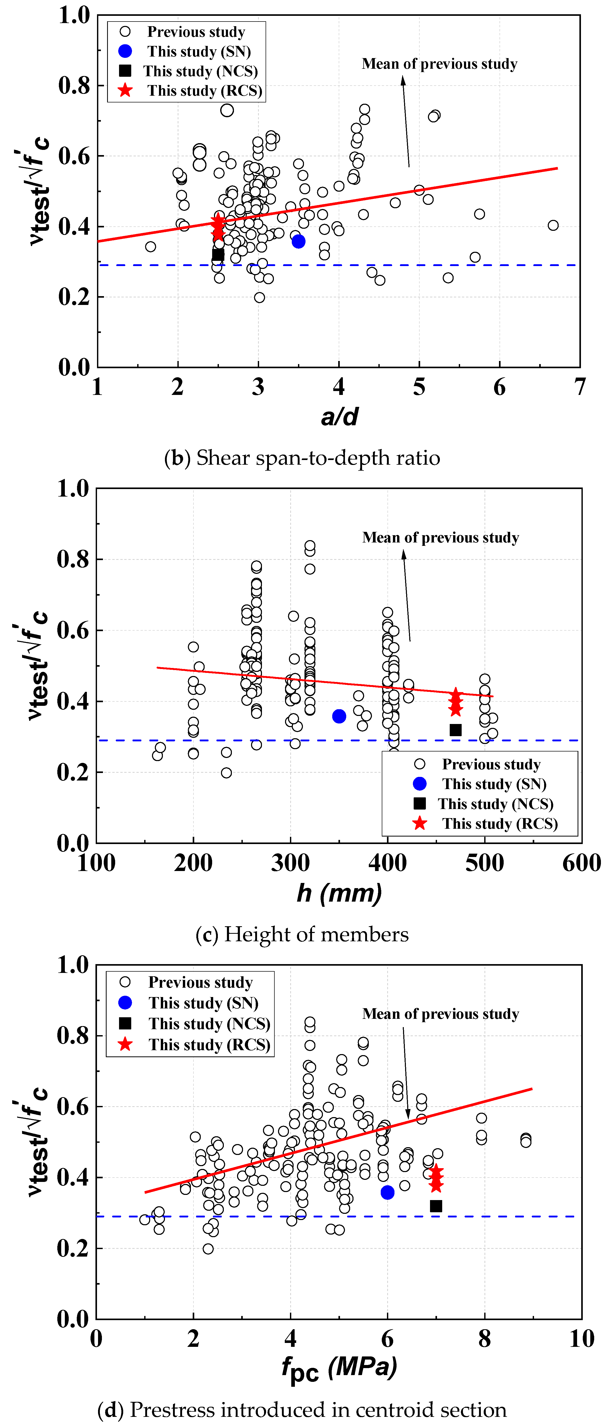 Buildings 14 01925 g009b