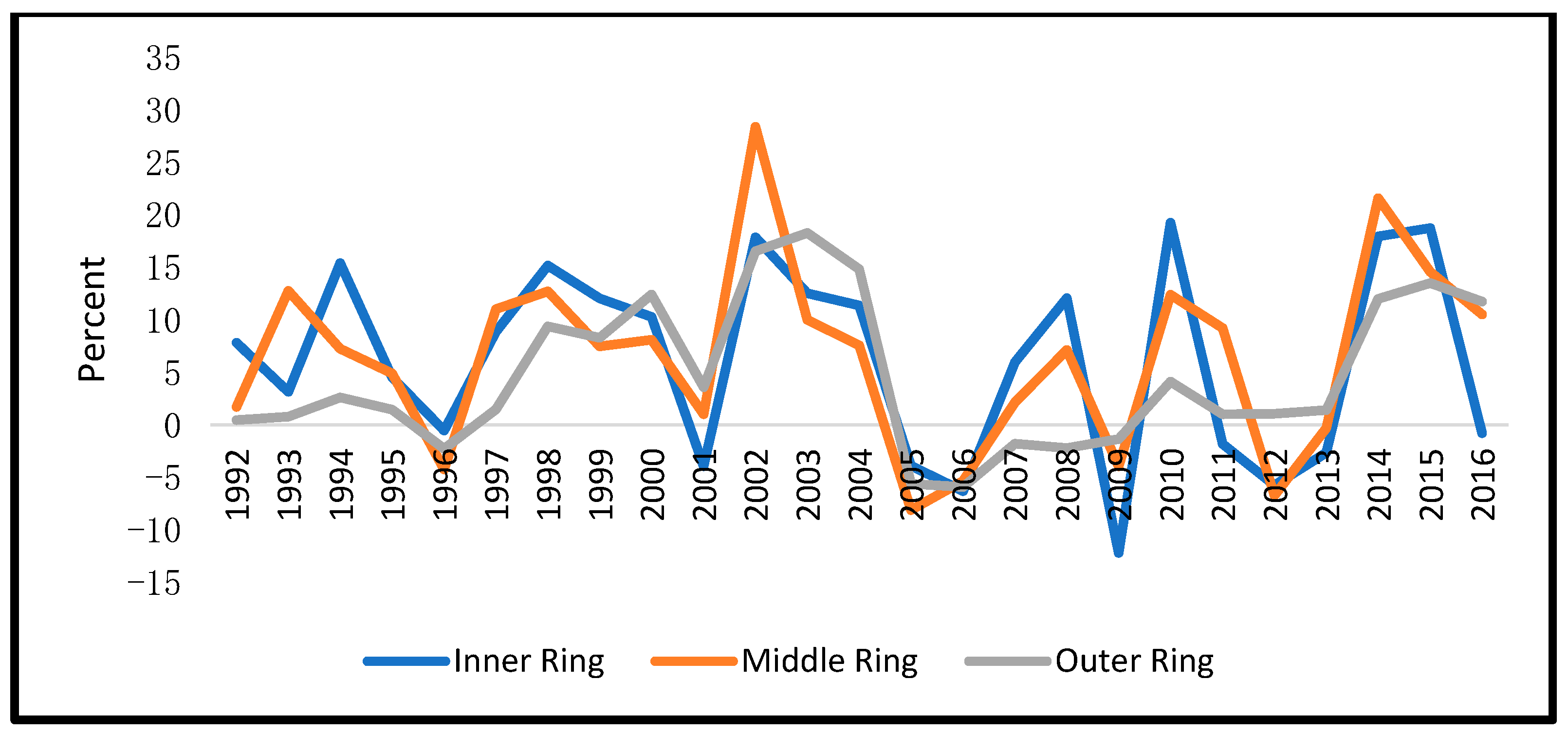 Buildings 14 01926 g002