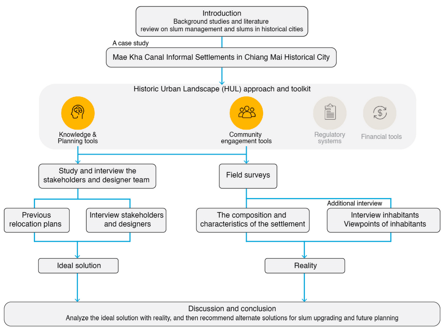 Buildings 14 01927 g005