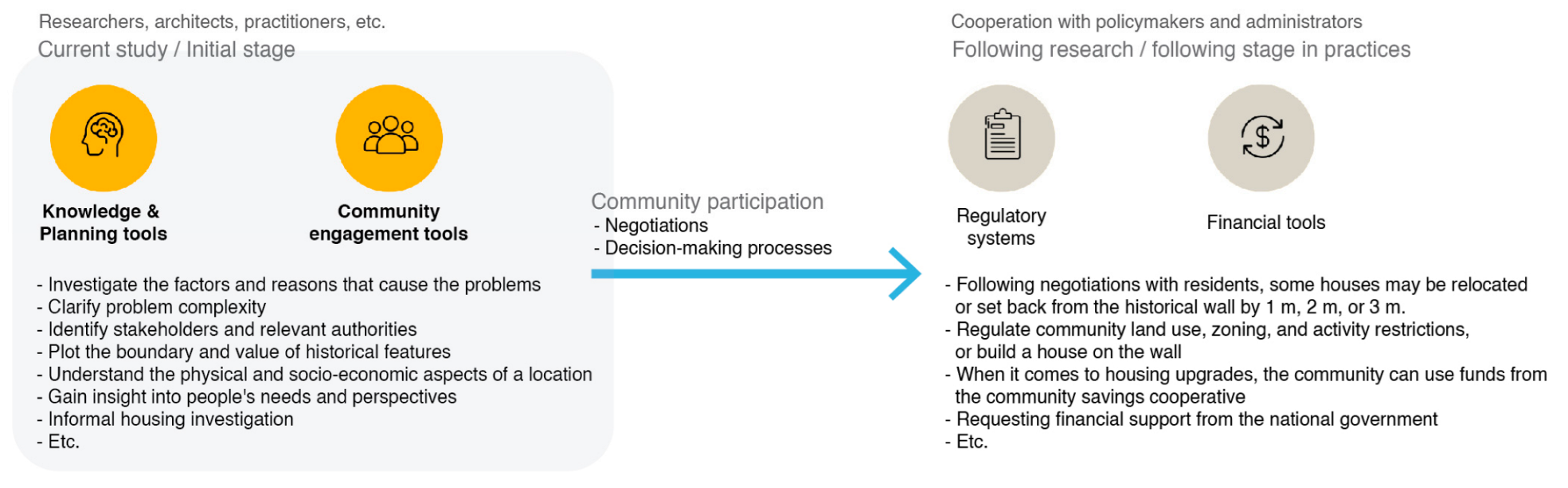 Buildings 14 01927 g010