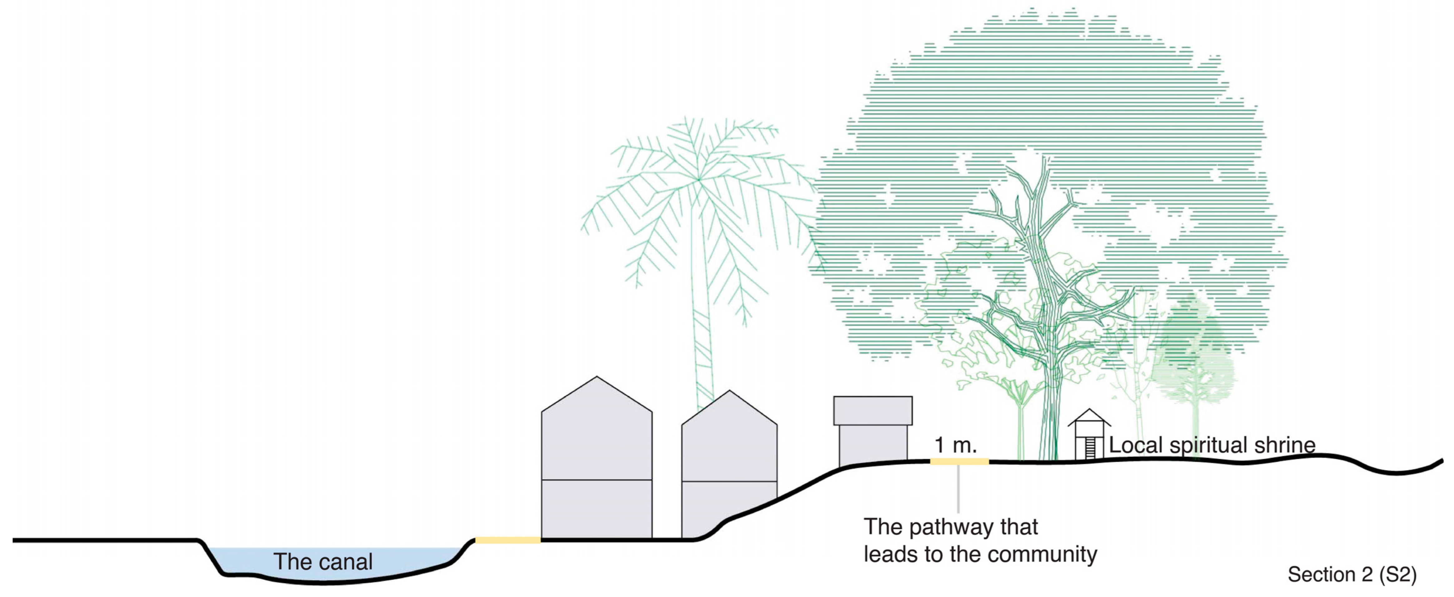 Buildings 14 01927 i003
