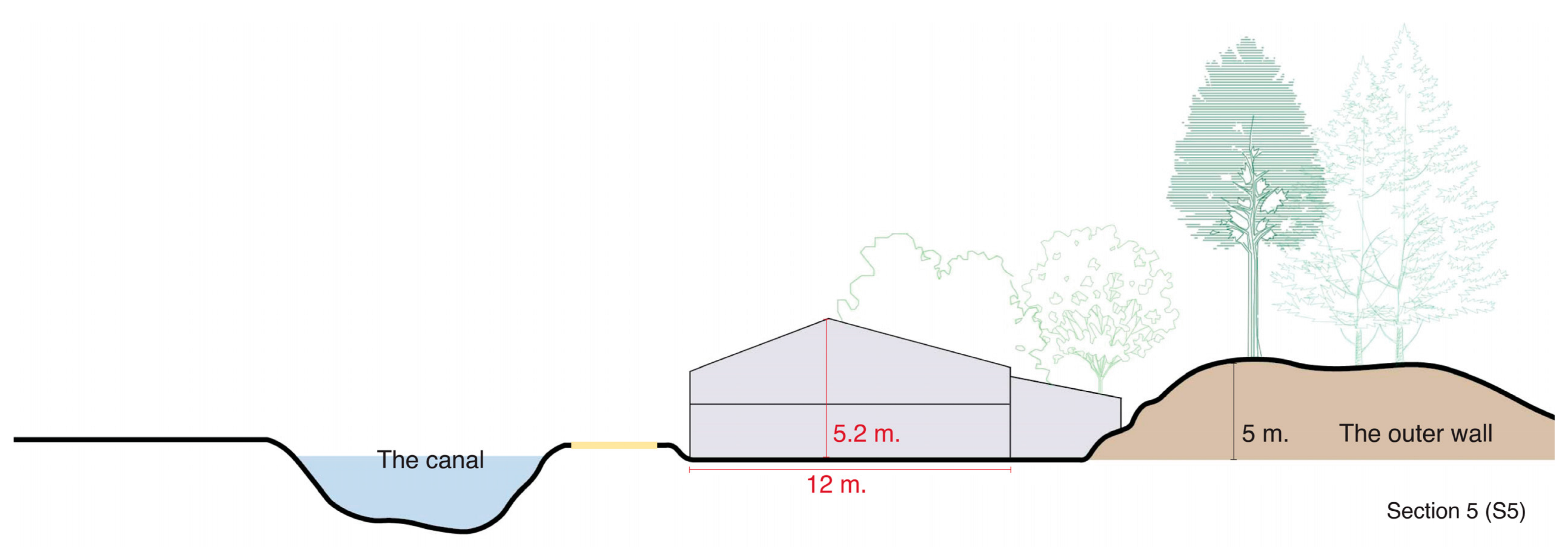 Buildings 14 01927 i009