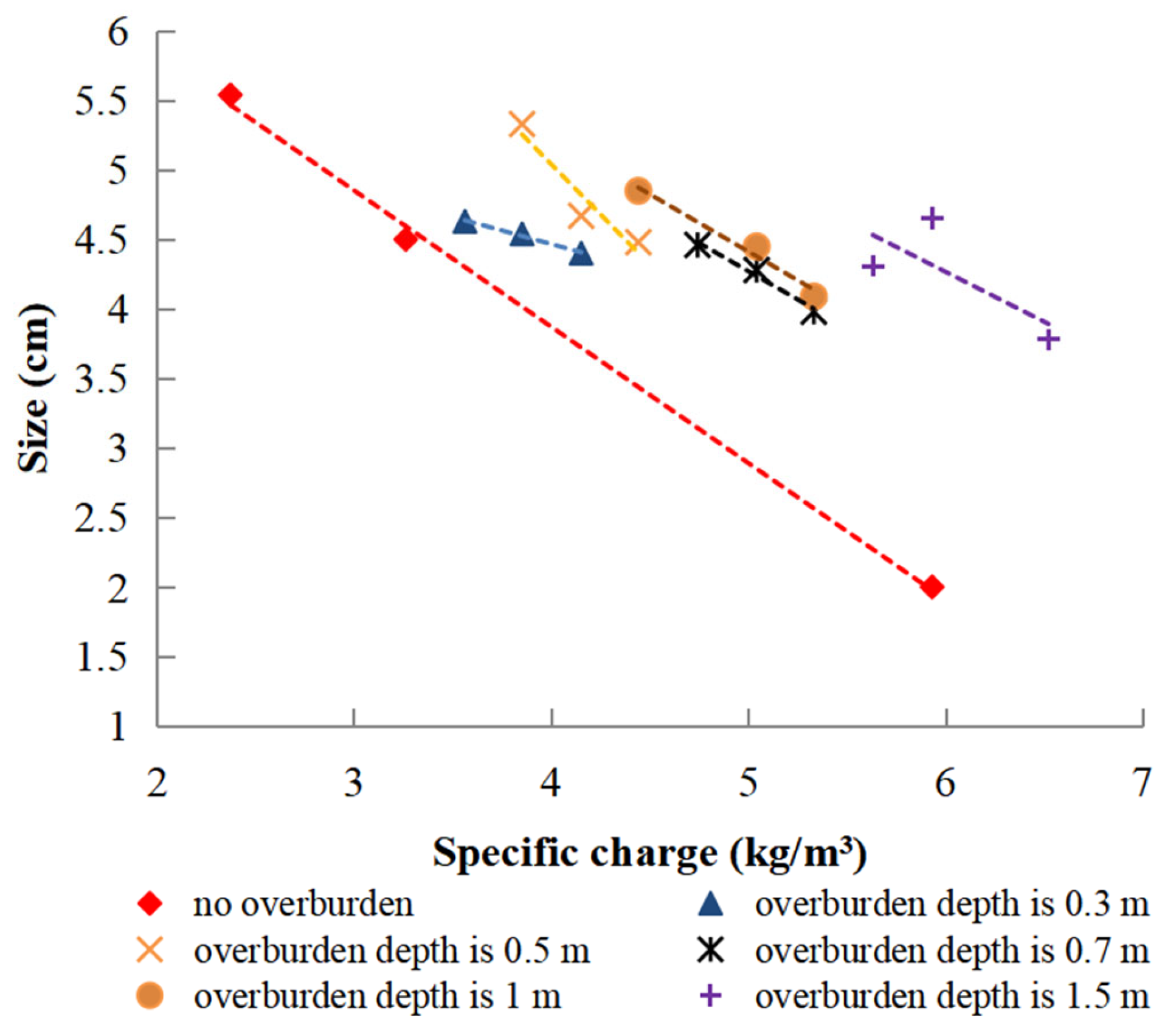 Buildings 14 01928 g007