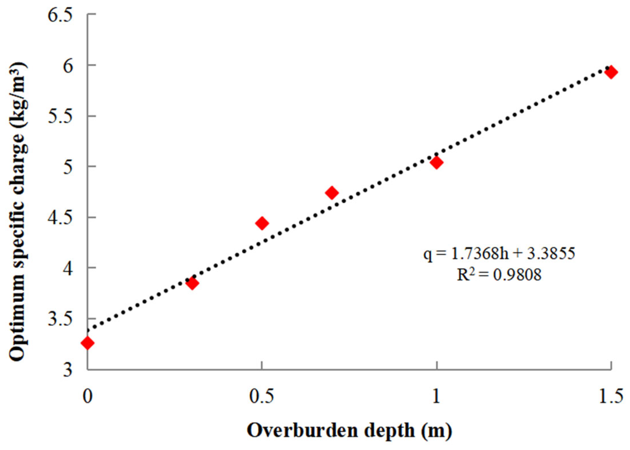 Buildings 14 01928 g009