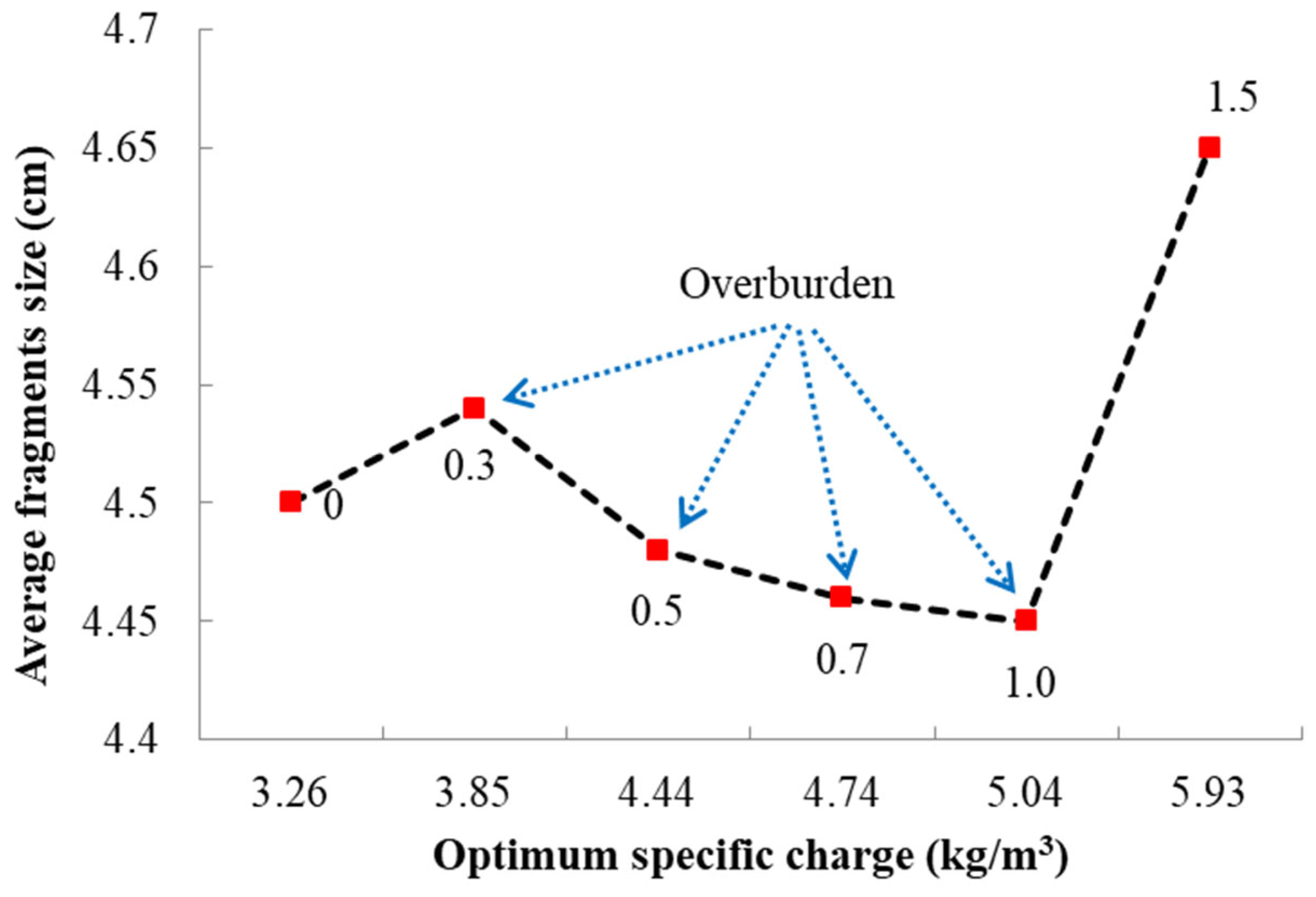 Buildings 14 01928 g010