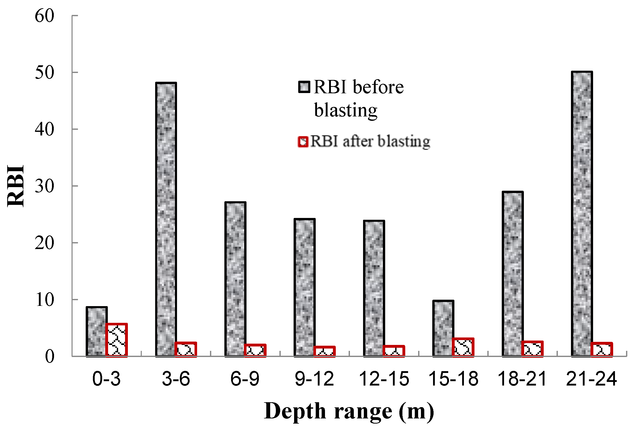 Buildings 14 01928 g013