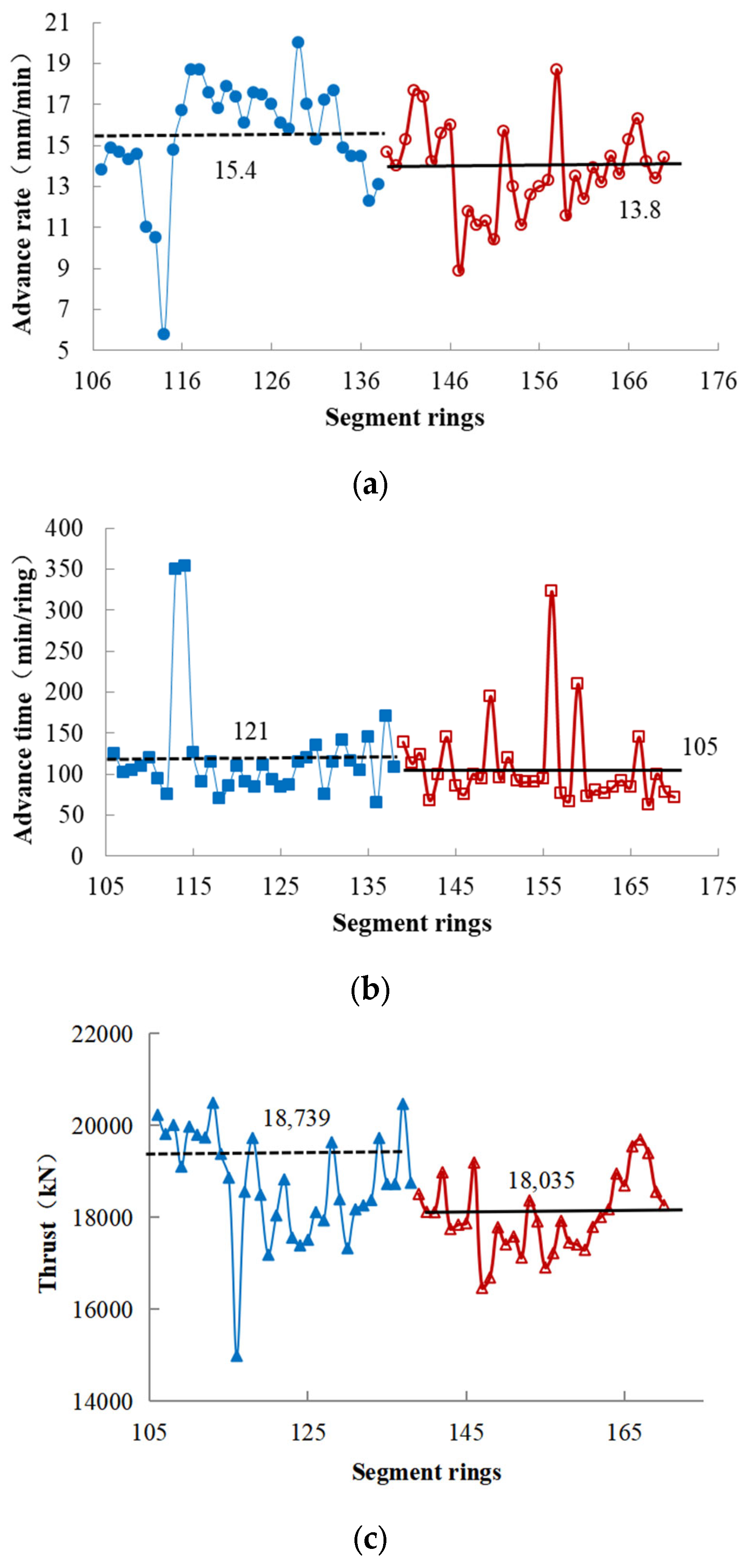 Buildings 14 01928 g014