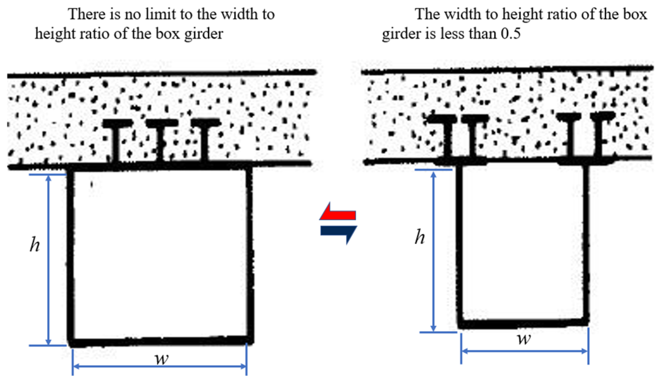 Research Progress on Shear Characteristics and Rapid Post-Disaster