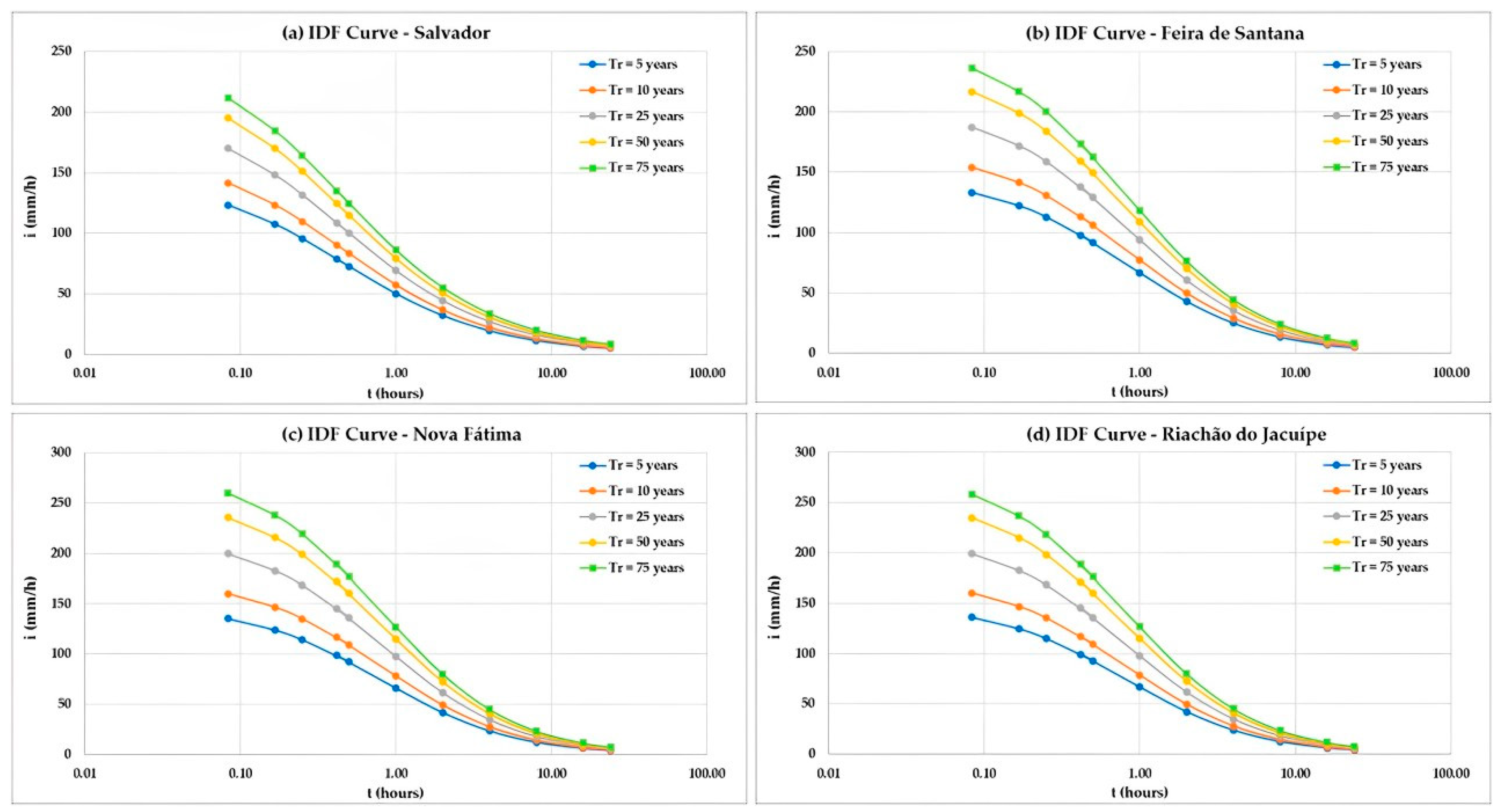 Buildings 14 01931 g003