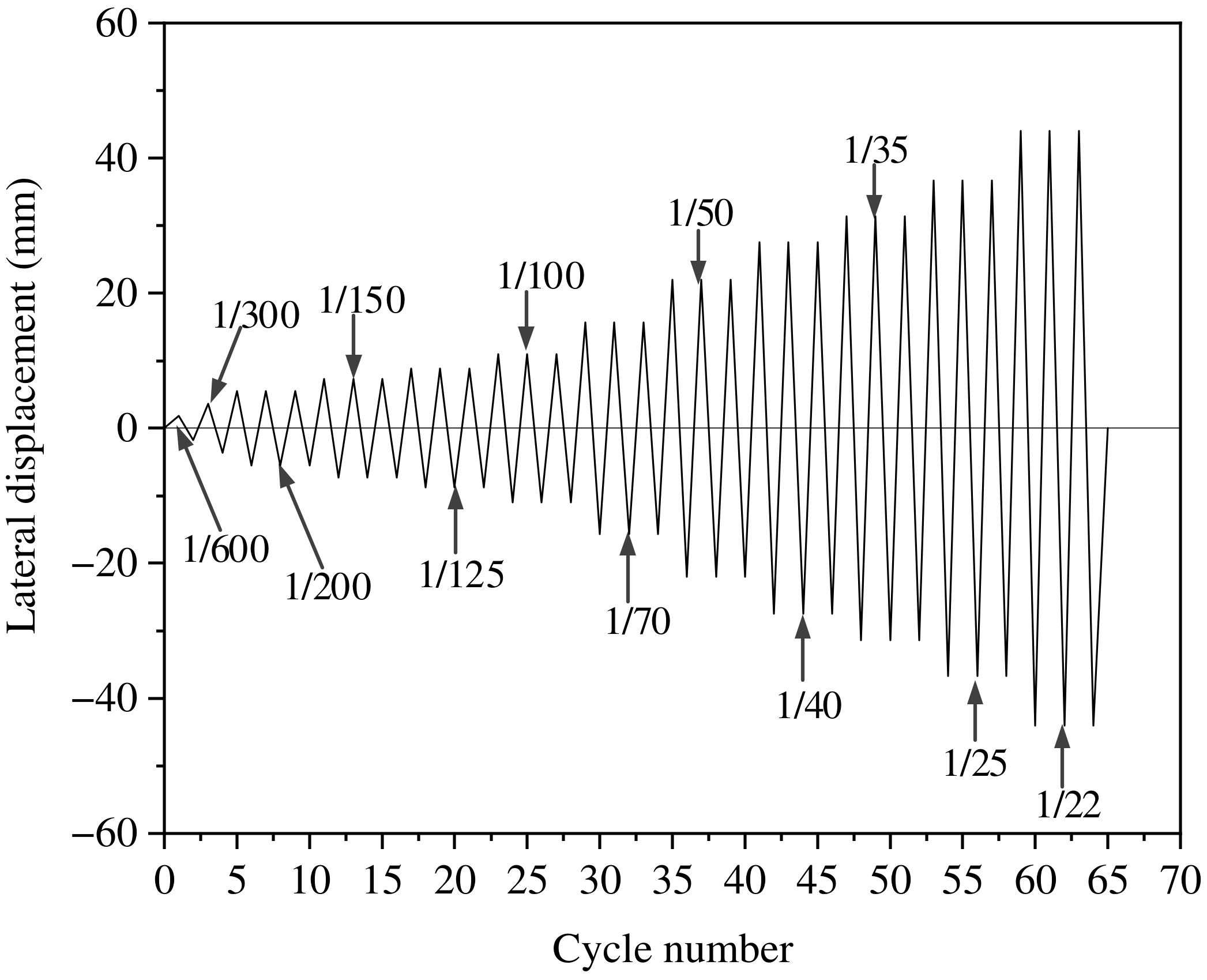 Buildings 14 01932 g004