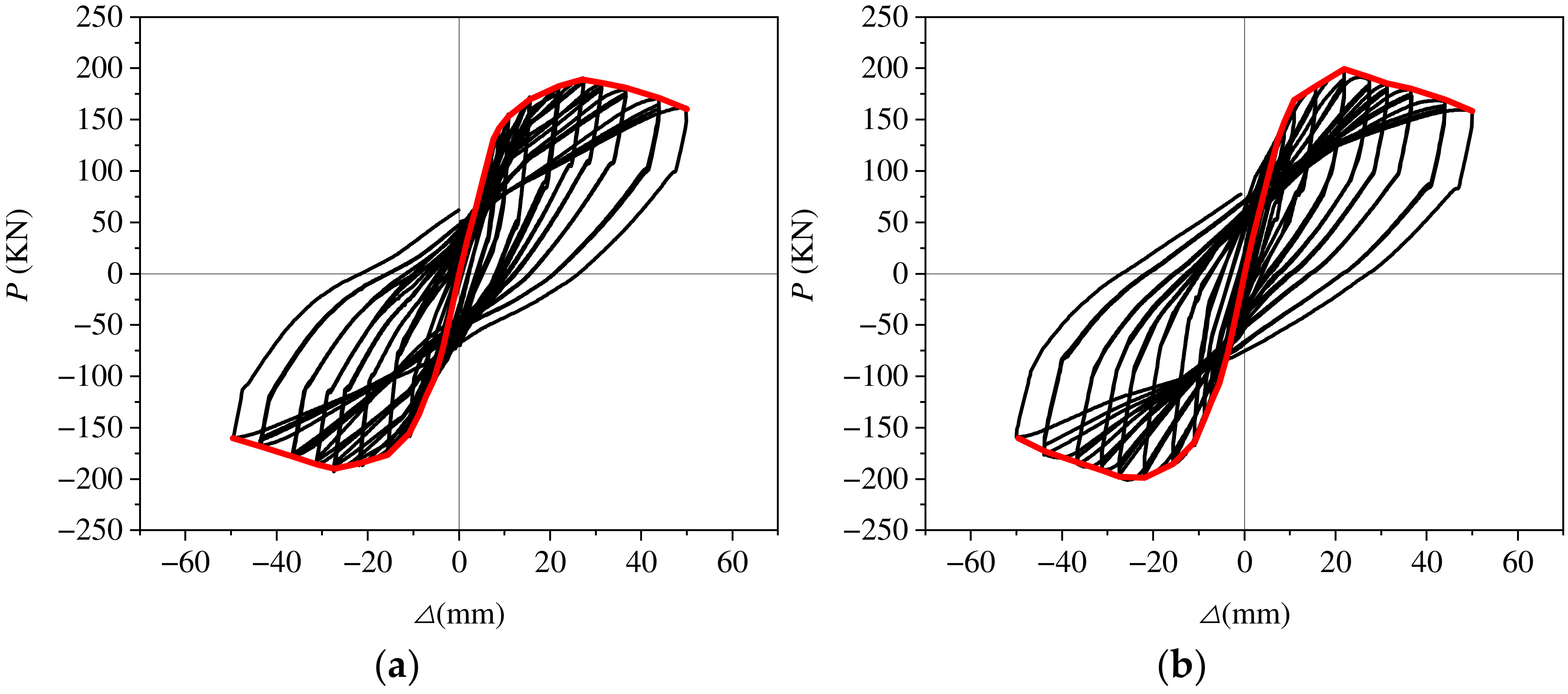 Buildings 14 01932 g008a