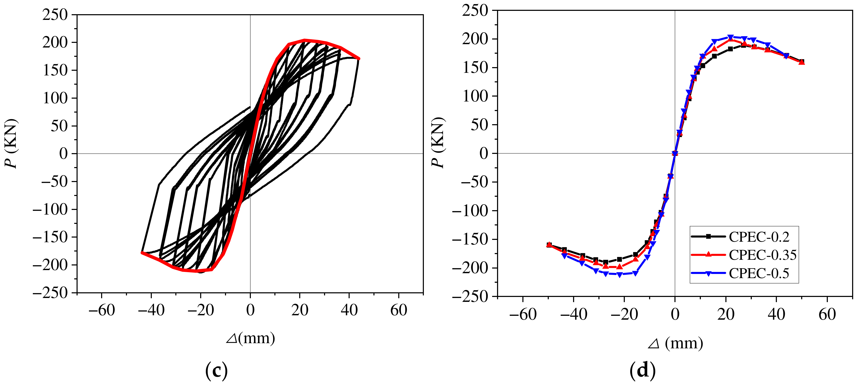 Buildings 14 01932 g008b